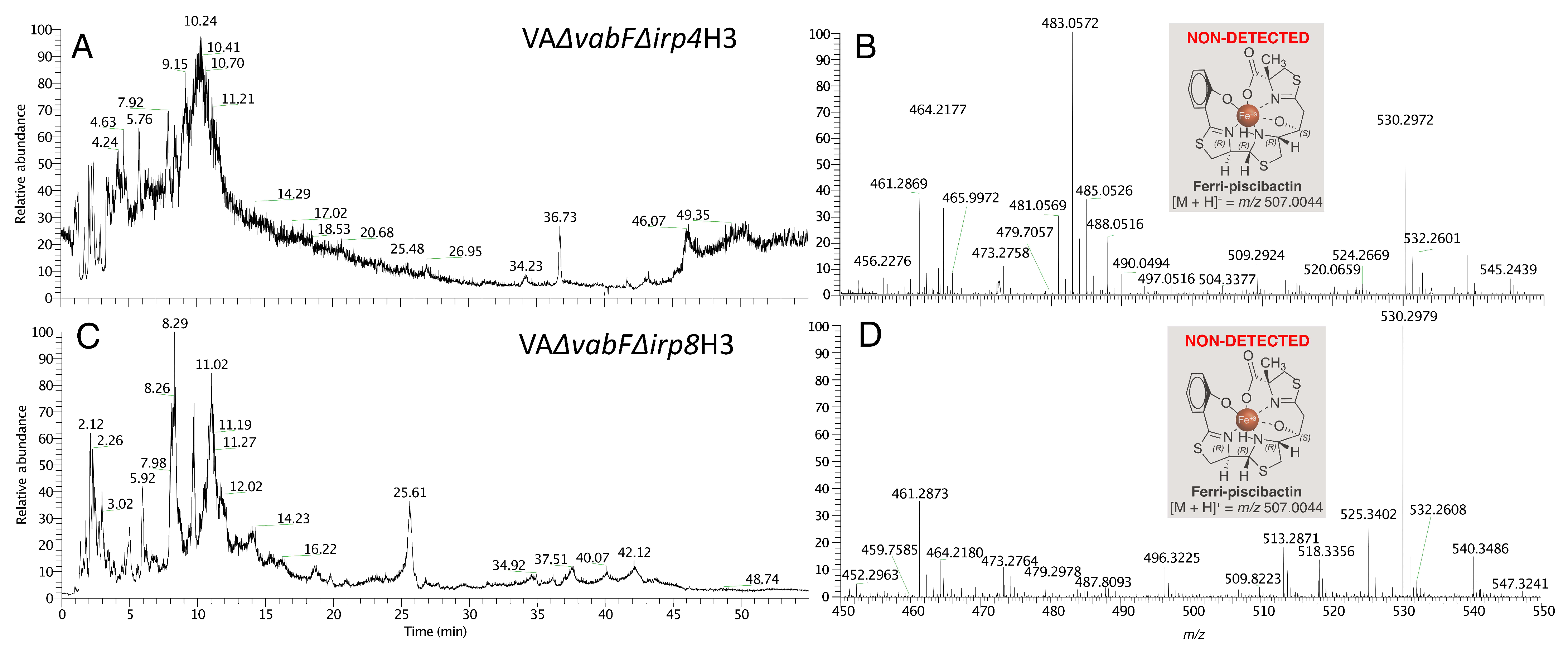 Ijms 23 08865 g004 550