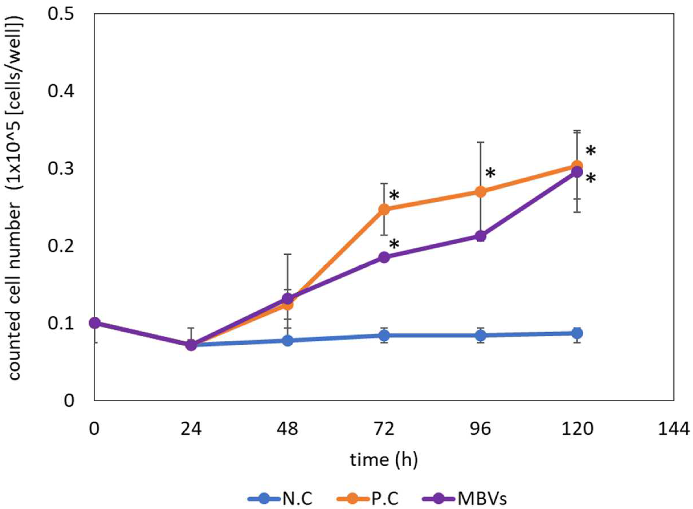 Ijms 23 08868 g008 550