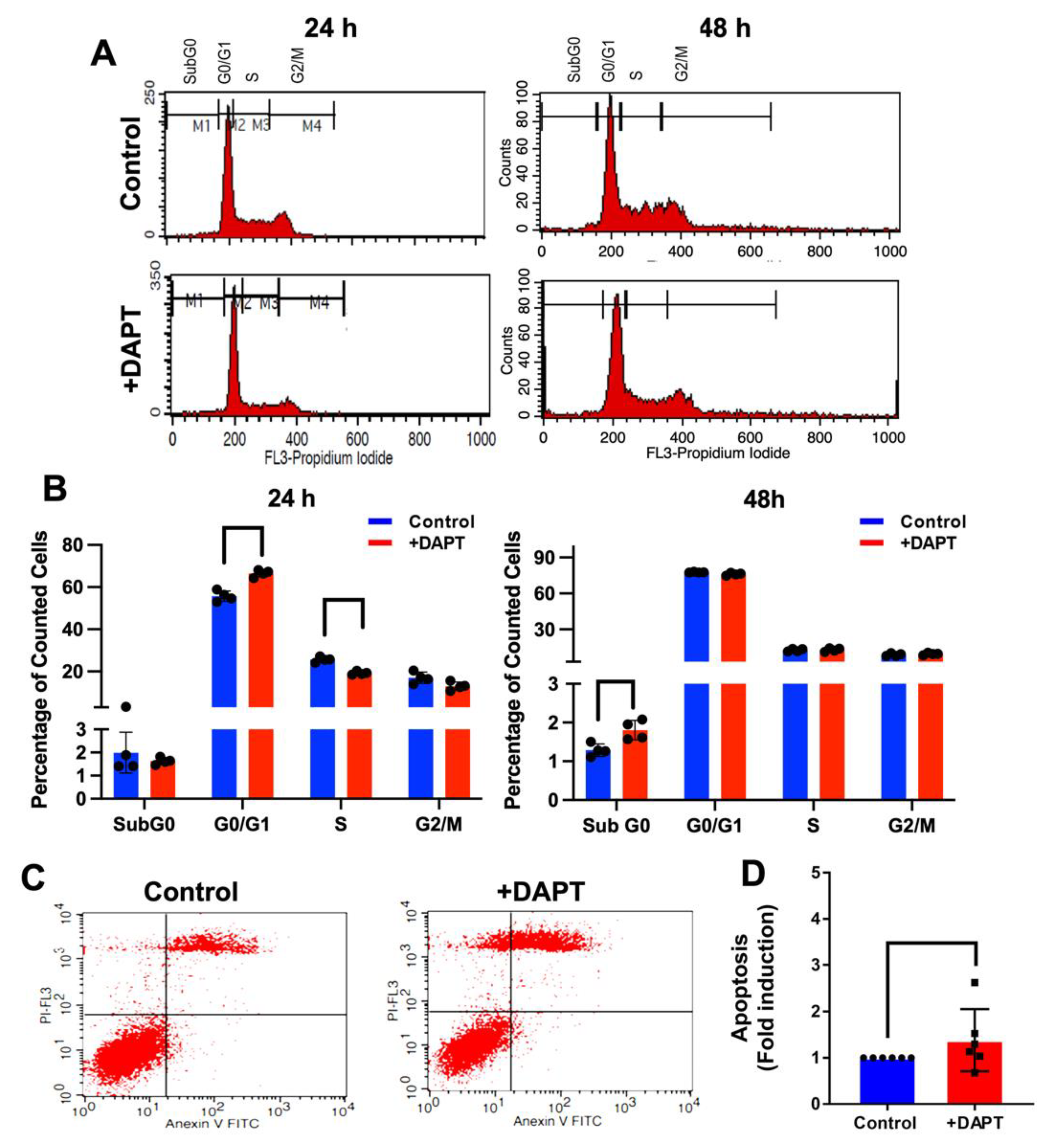 Ijms 23 08869 g006 Ijms 23 08869 g006