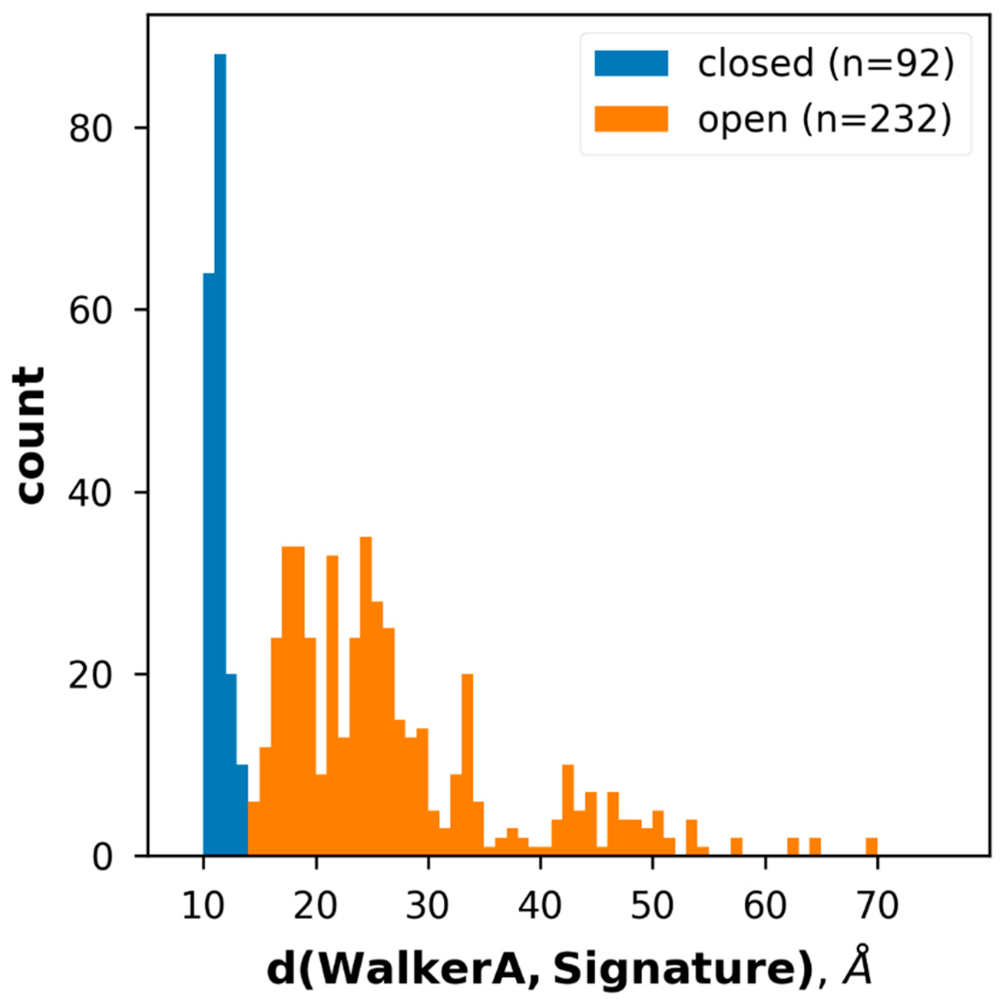 Ijms 23 08877 g003 550