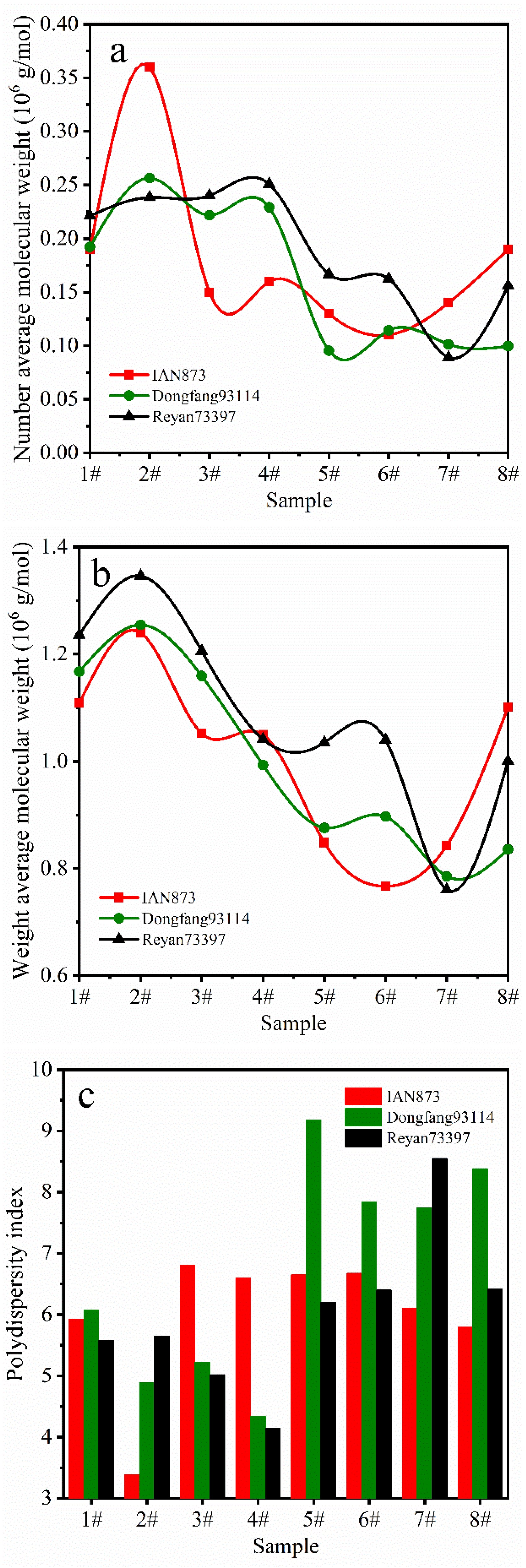 Ijms 23 08880 g004 550