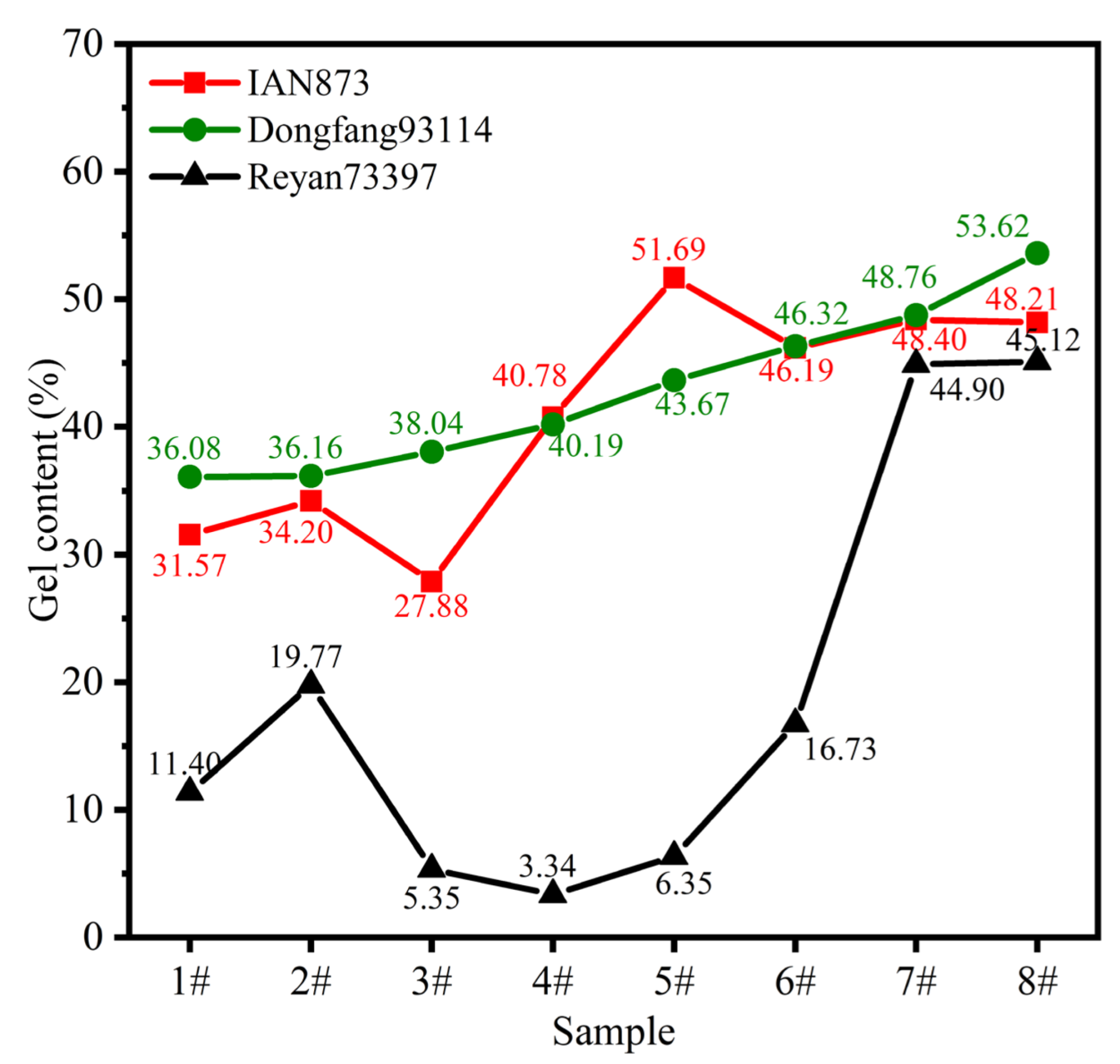 Ijms 23 08880 g005 550