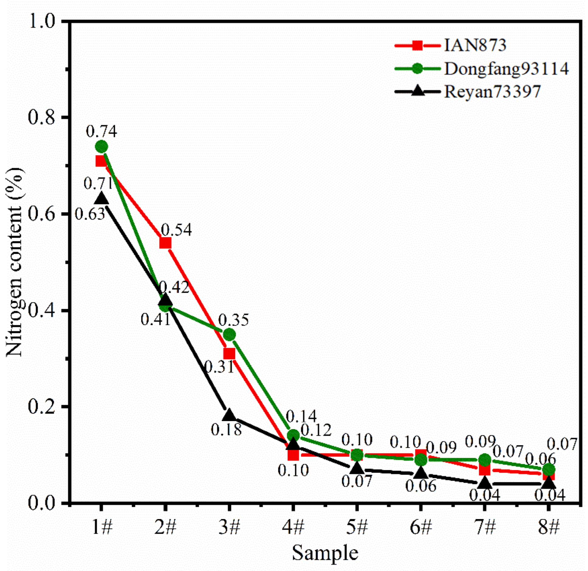 Ijms 23 08880 g006 550