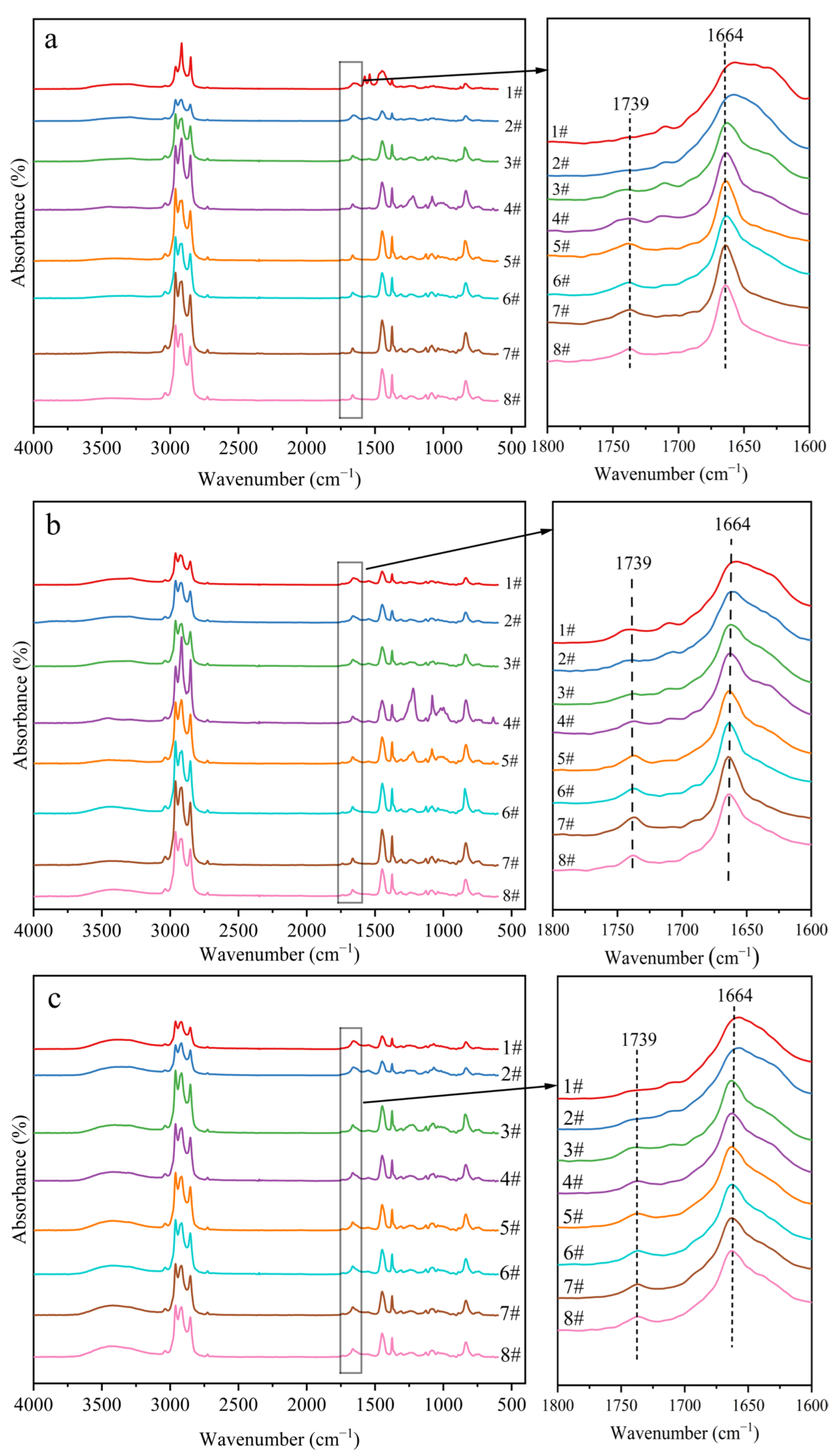 Ijms 23 08880 g007 550