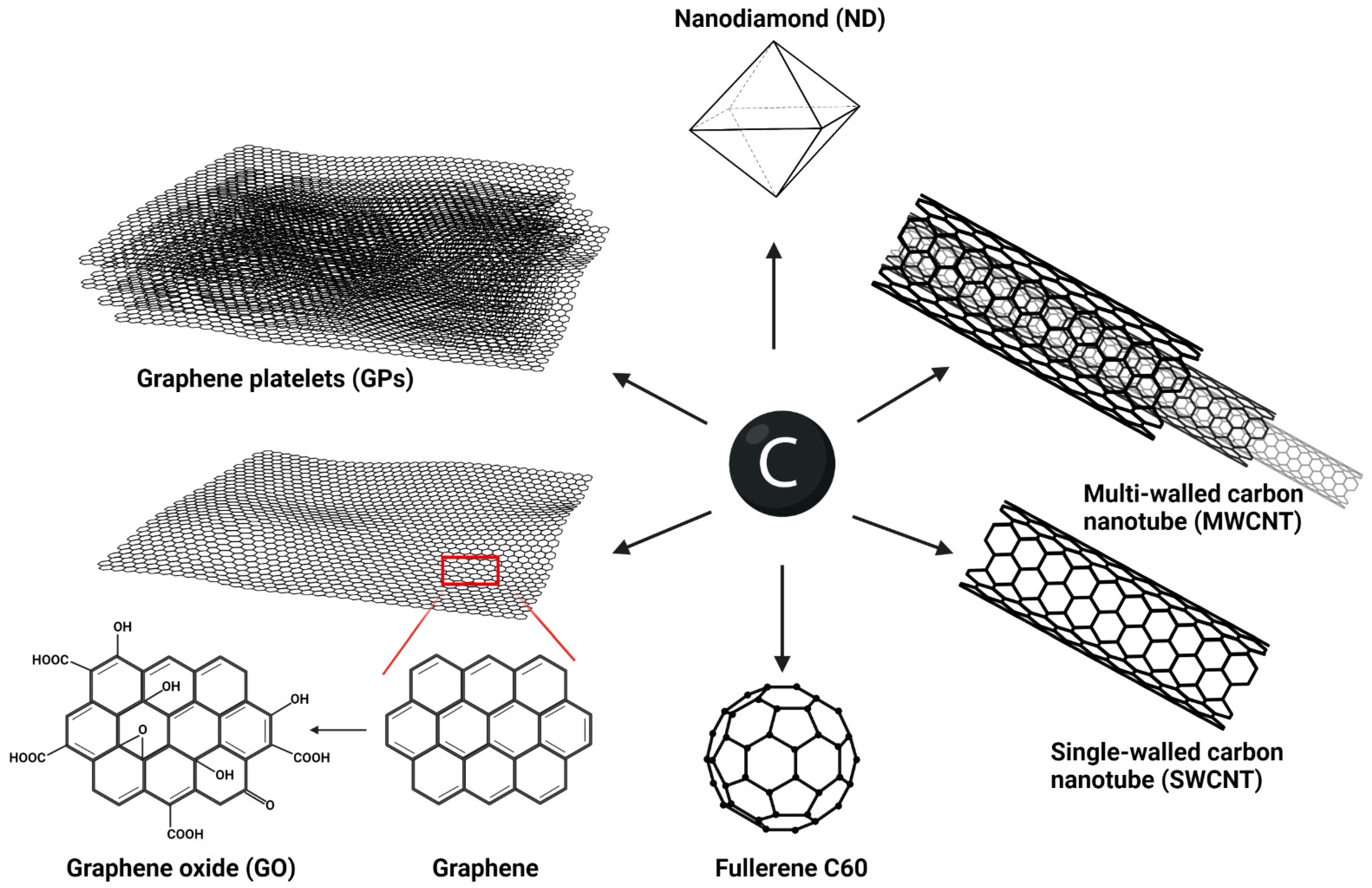 Propiedades del carbon activo