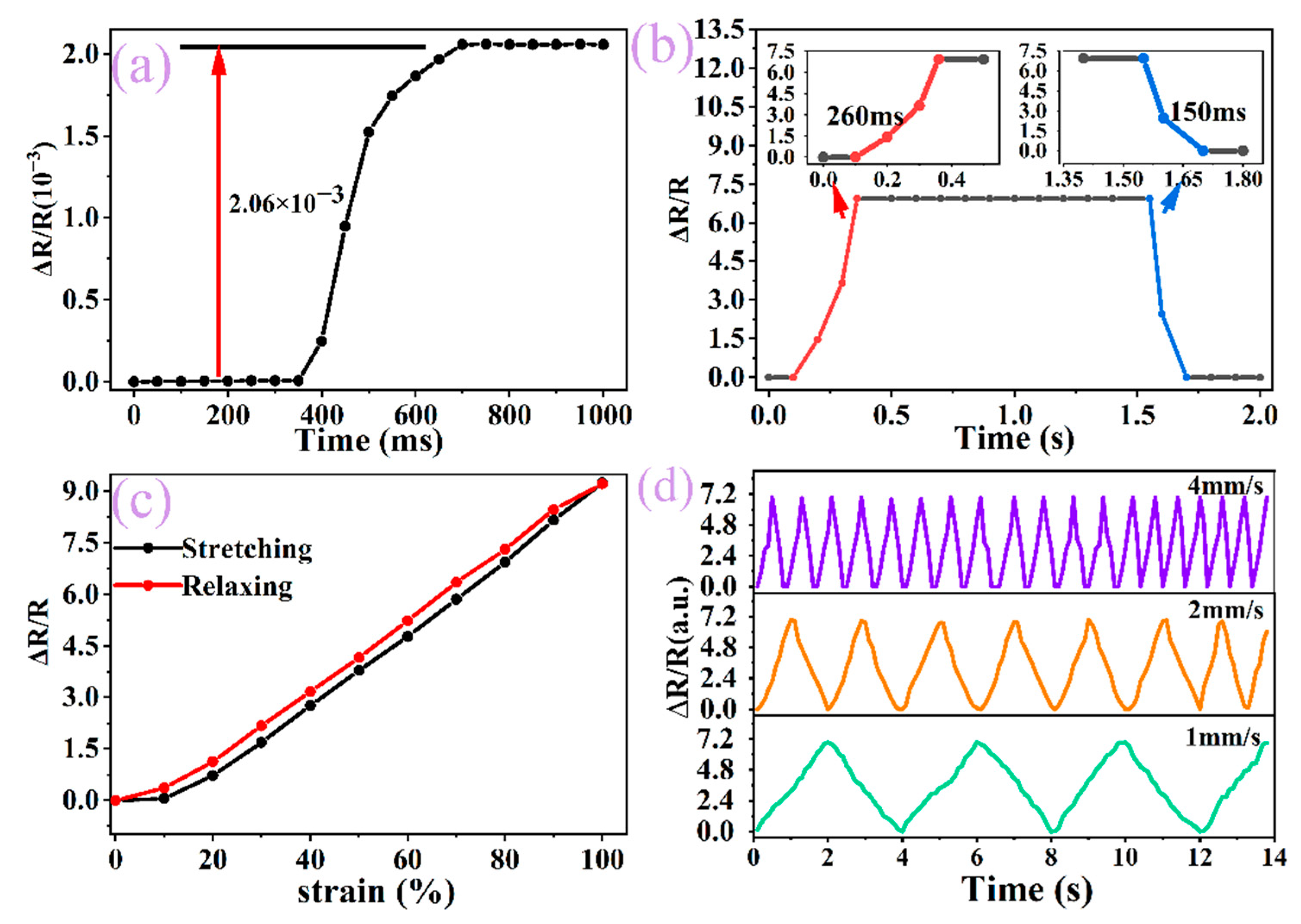 Ijms 23 08895 g006 550