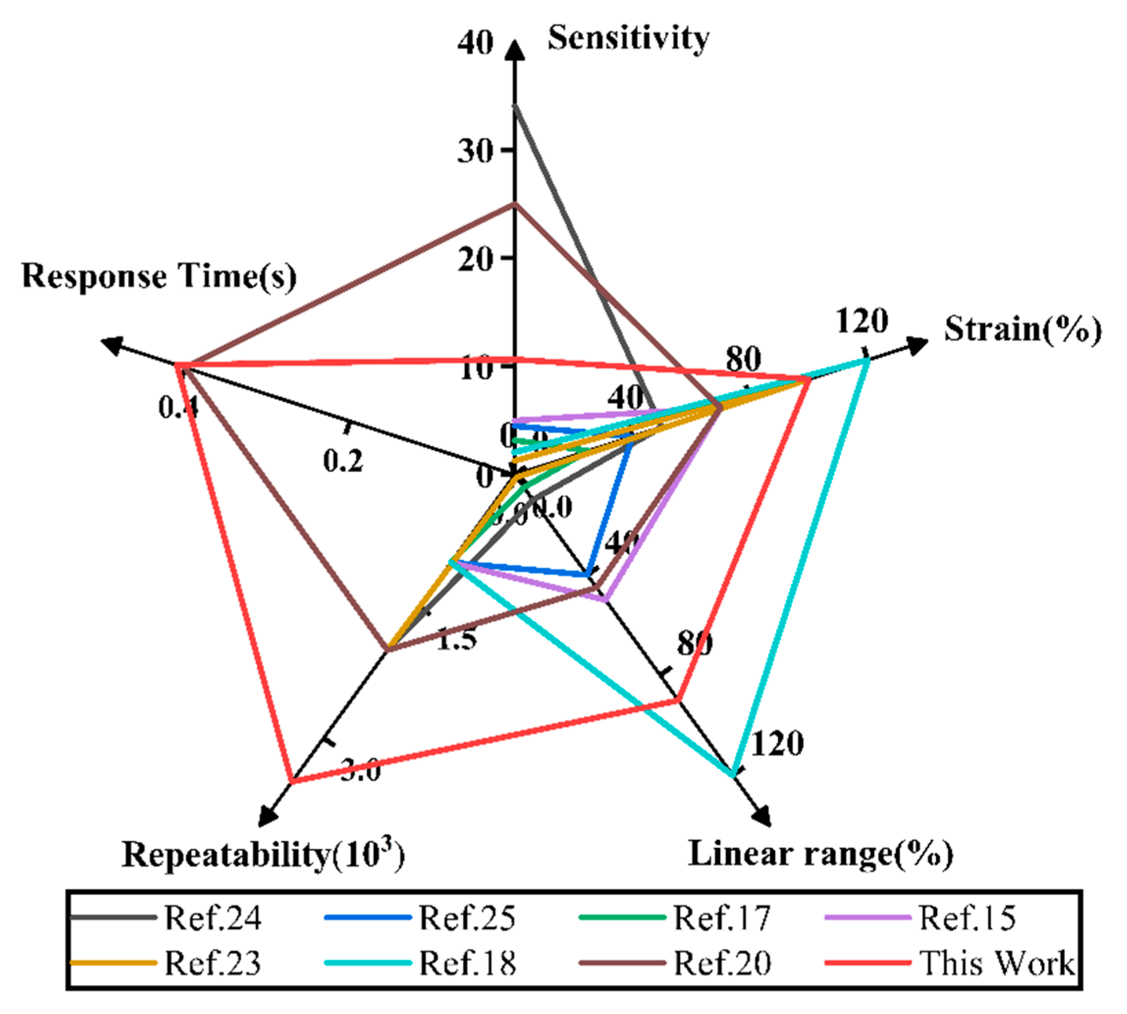 Ijms 23 08895 g008 550