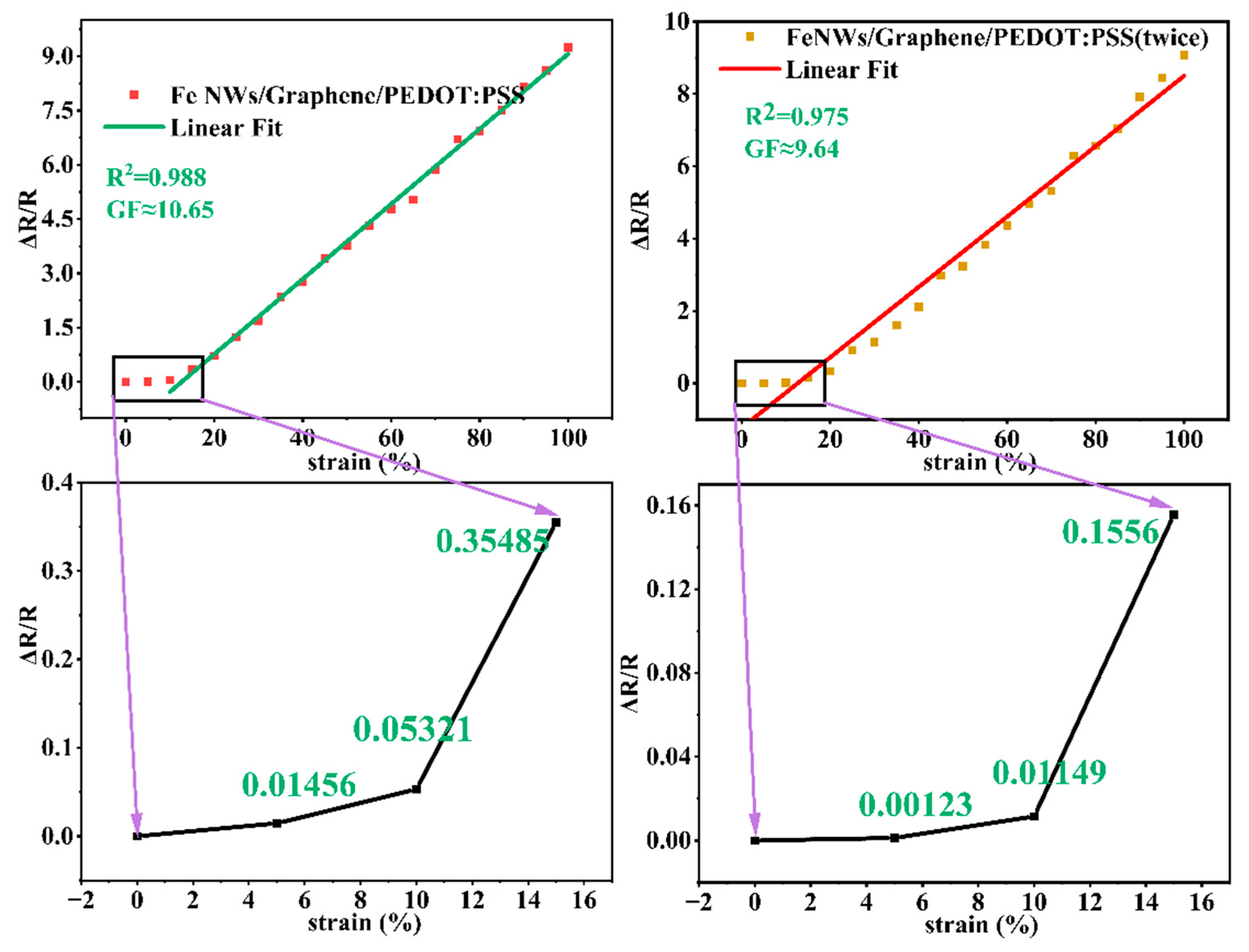 Ijms 23 08895 g0a2 550
