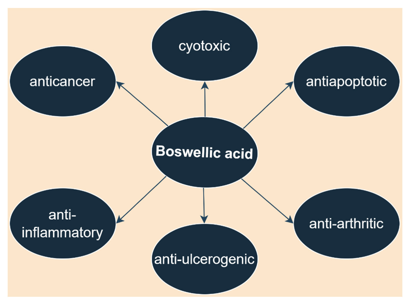 Ijms 23 08896 g007 Ijms 23 08896 g007