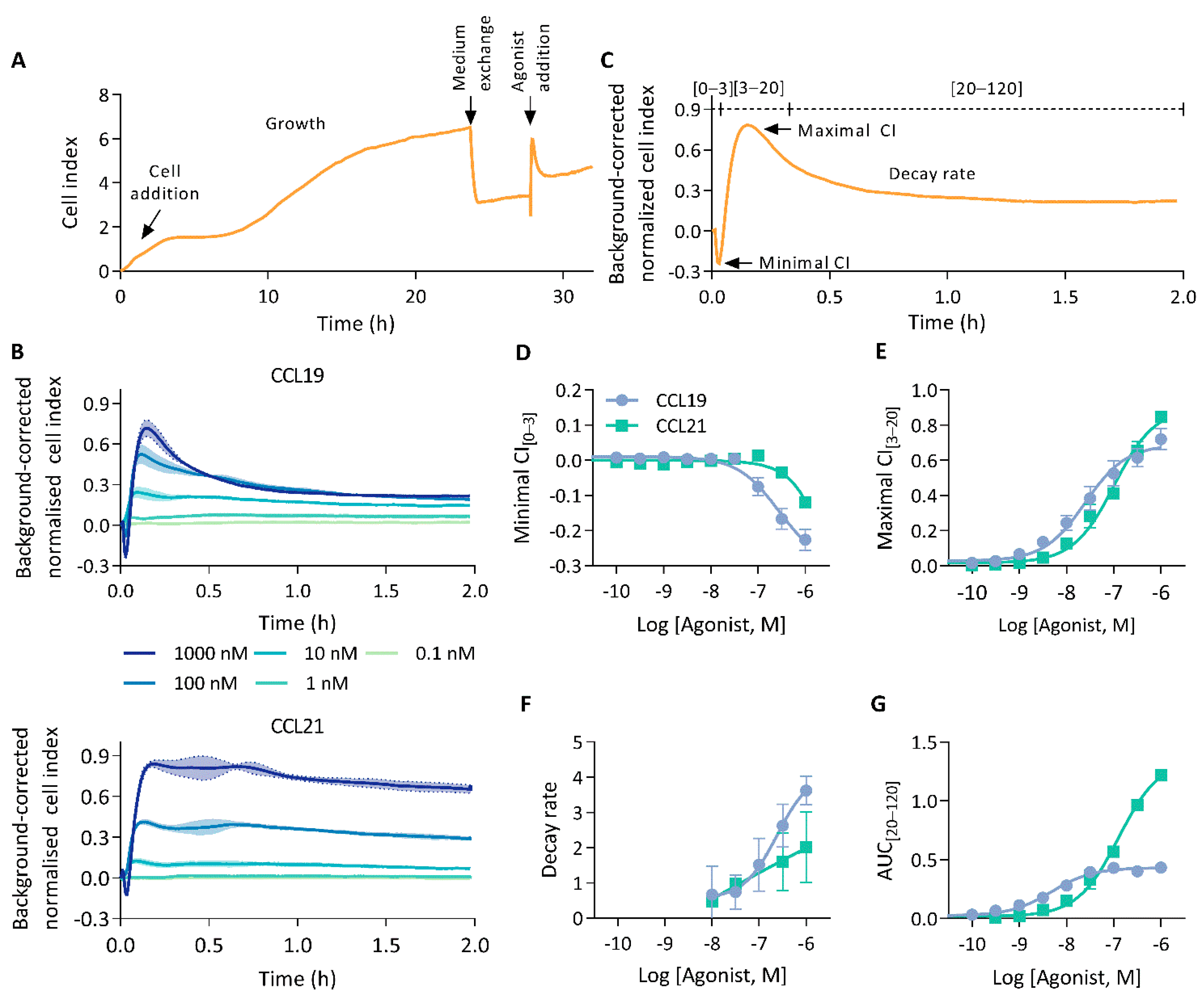 Ijms 23 08903 g001 550