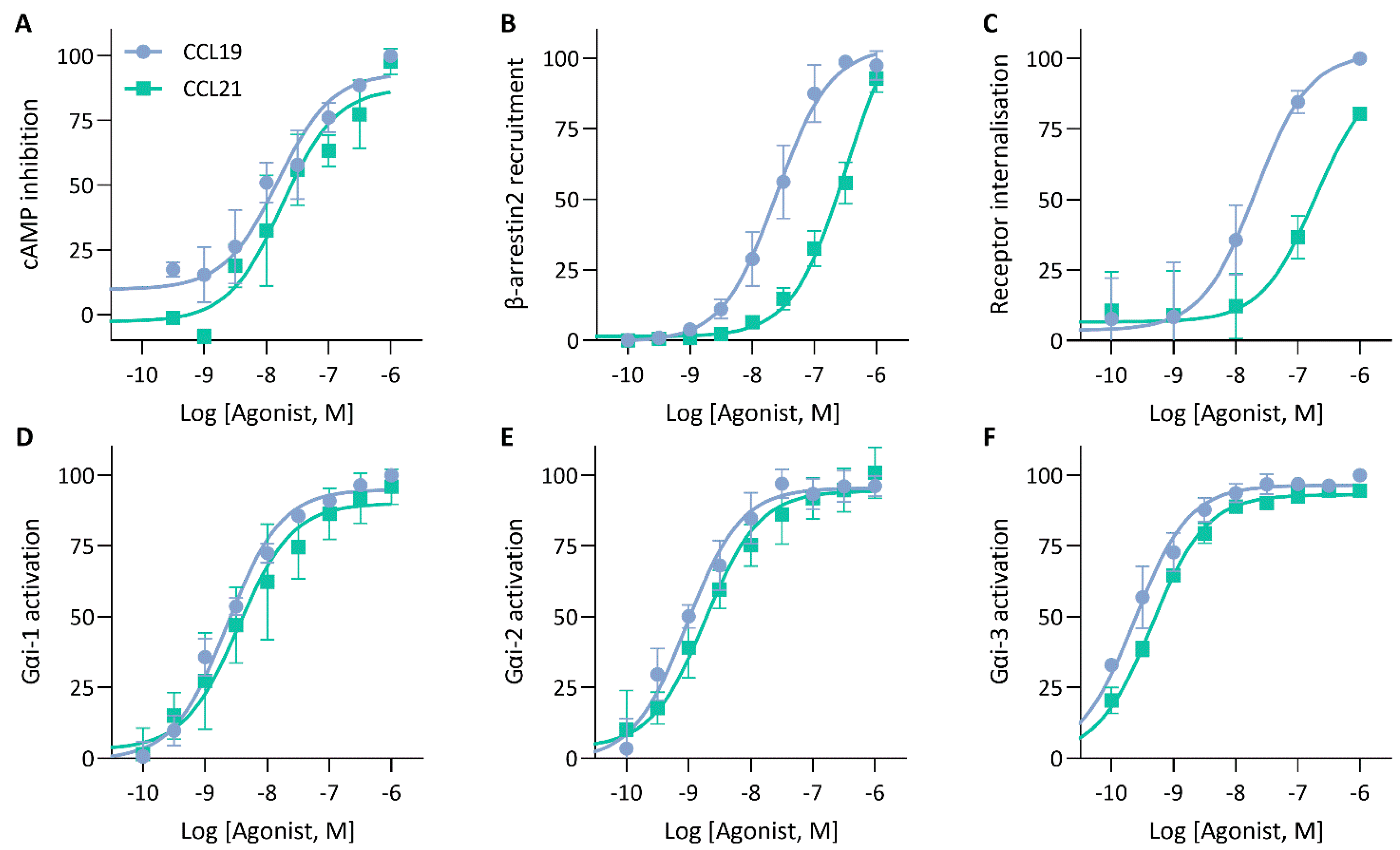 Ijms 23 08903 g004 550