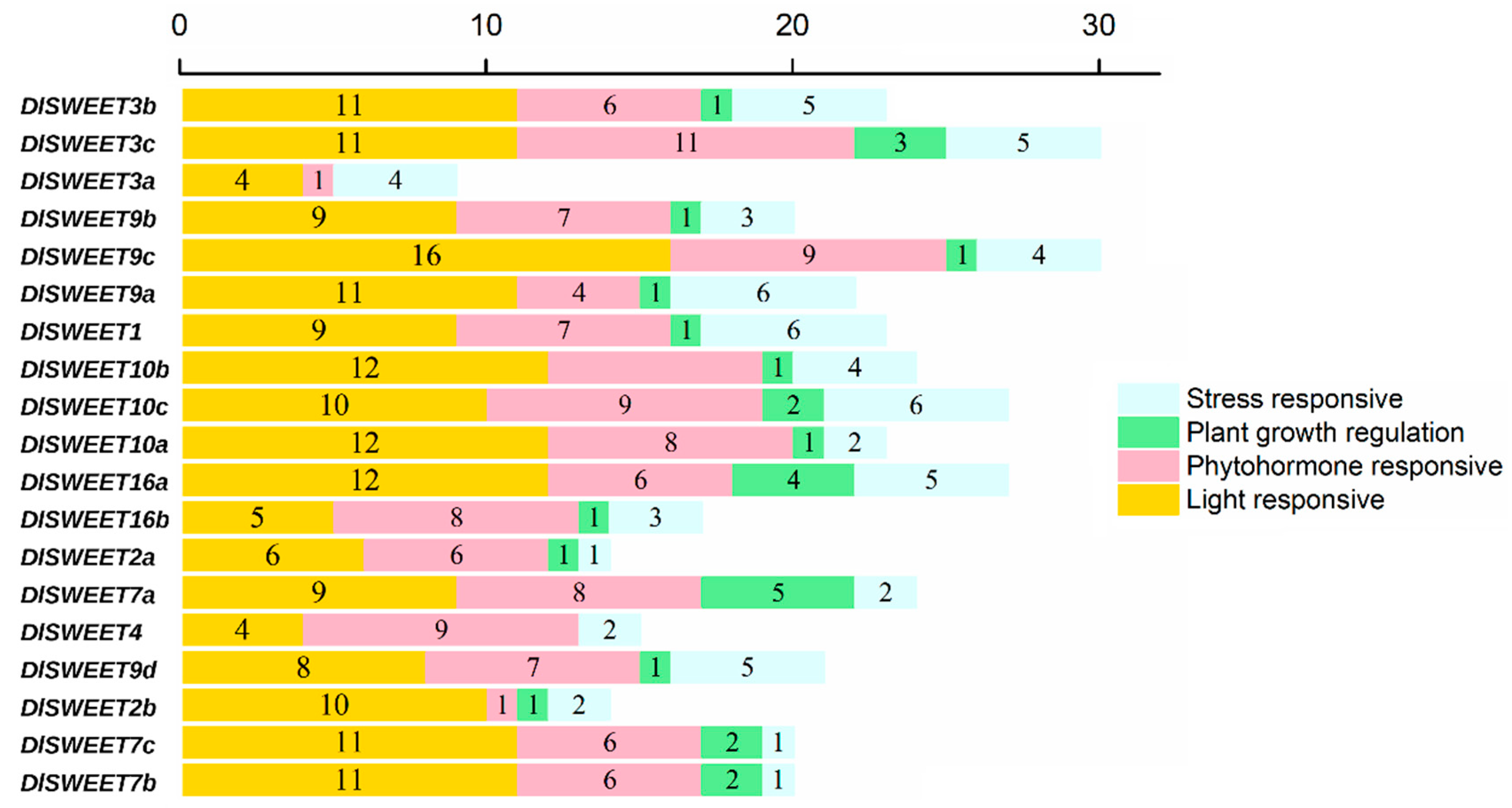 Ijms 23 08914 g004 550
