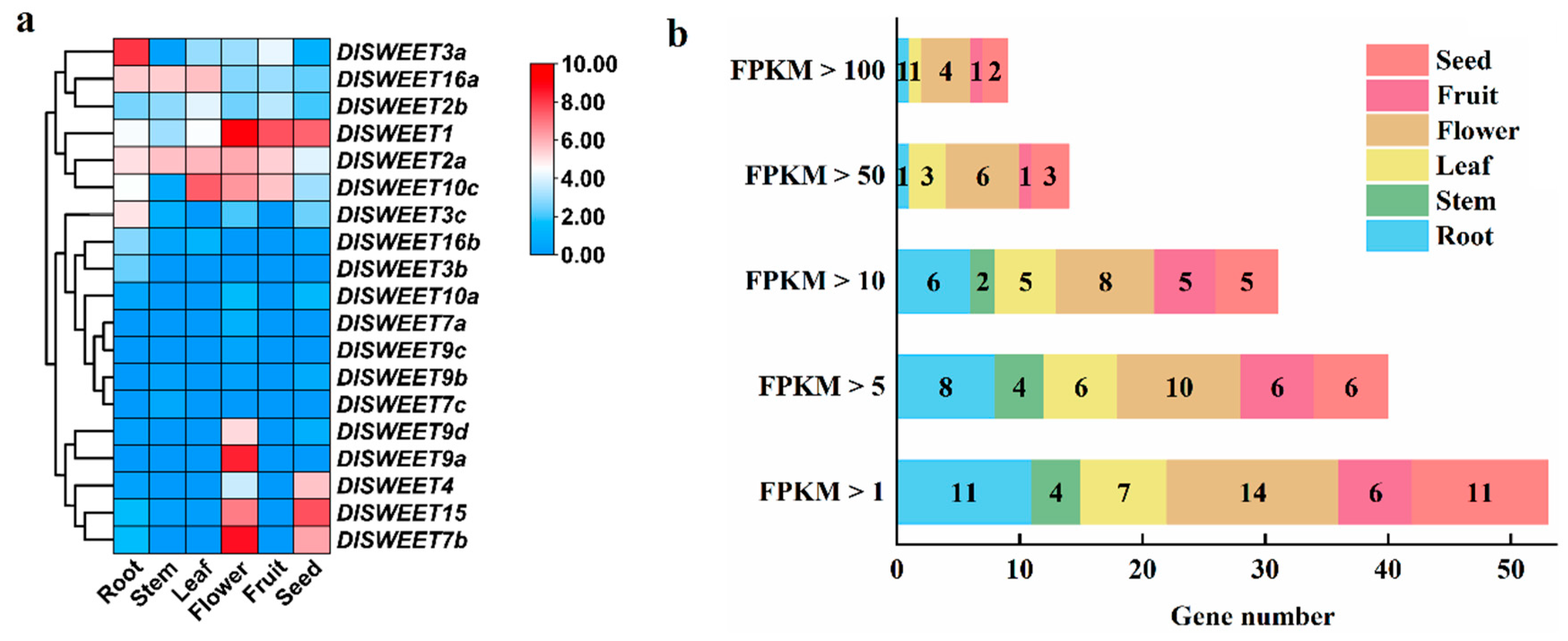 Ijms 23 08914 g005 550