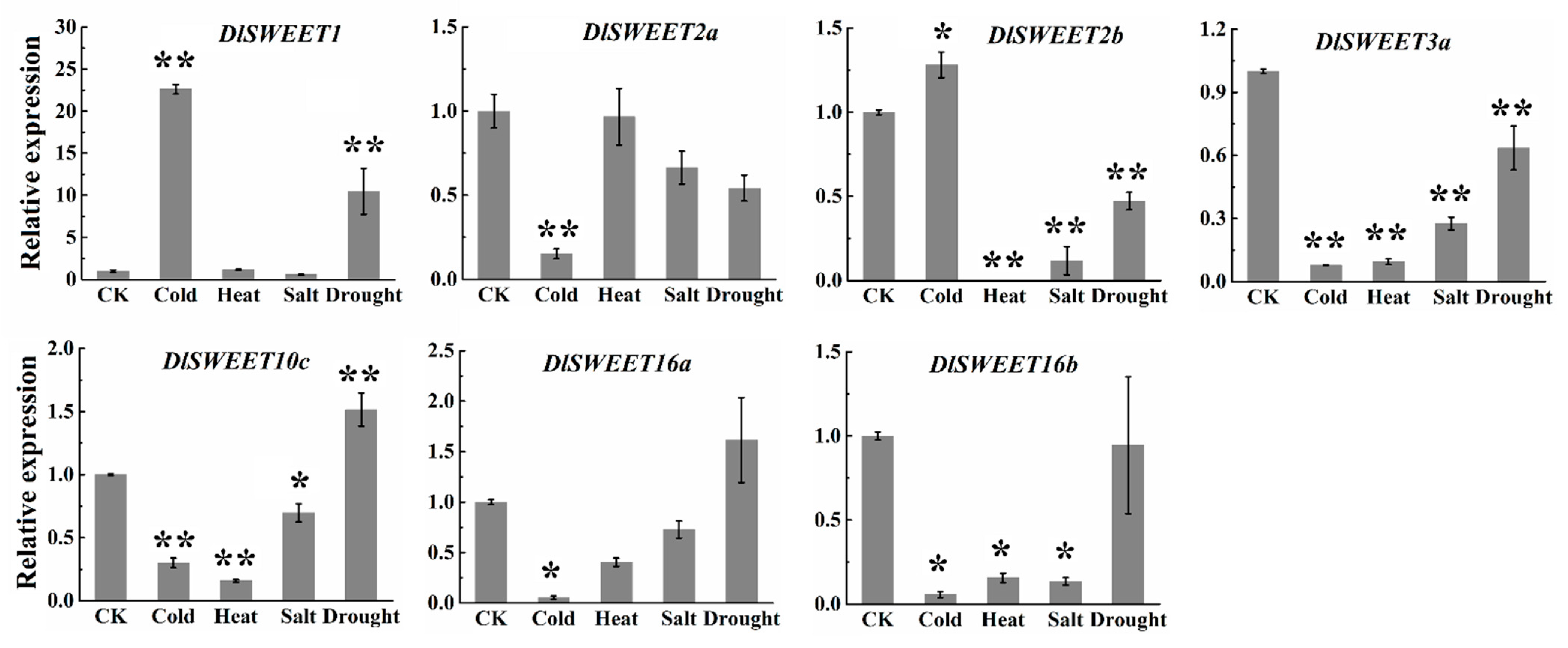 Ijms 23 08914 g007 550