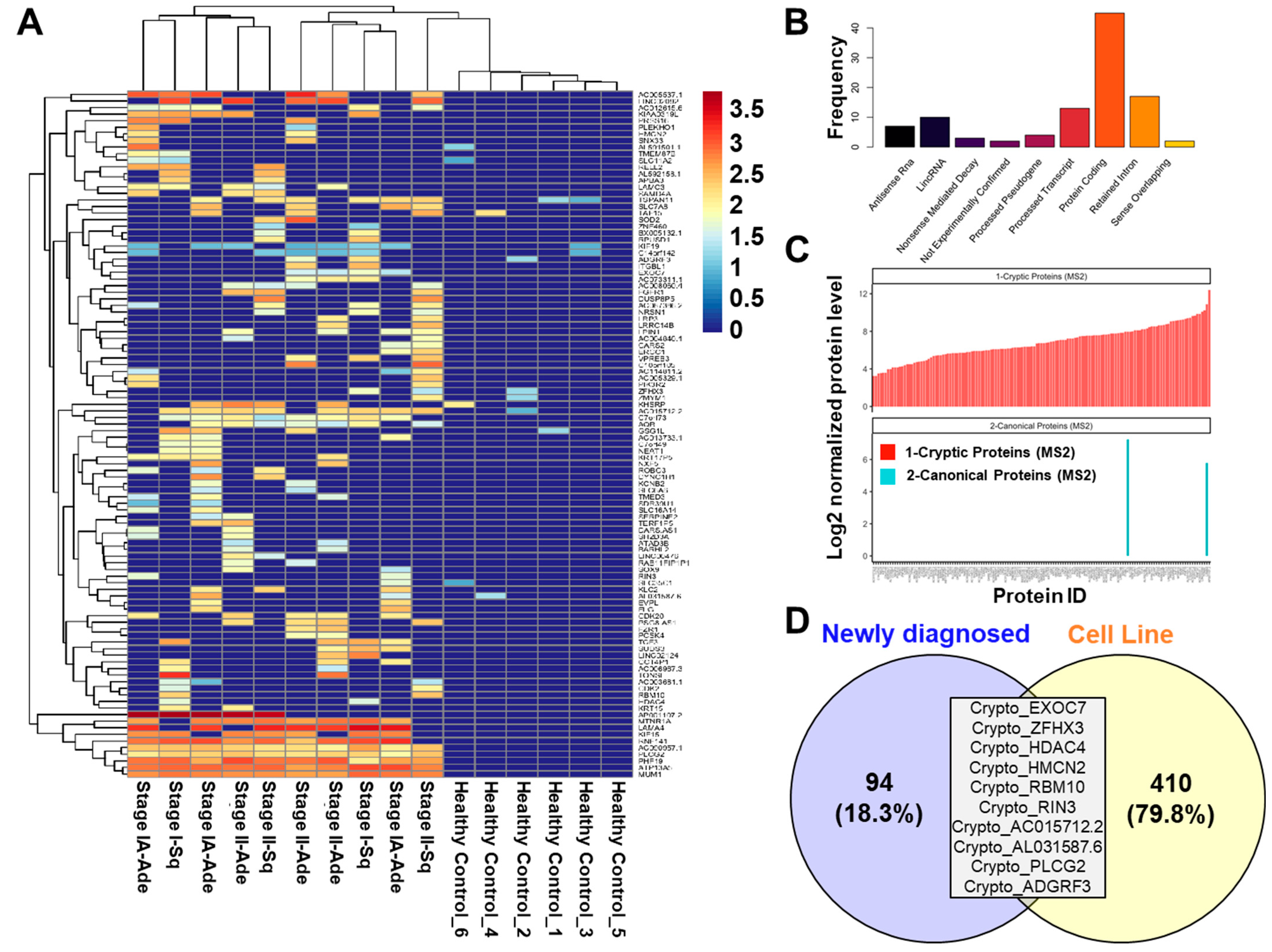 Ijms 23 08933 g002 Ijms 23 08933 g002