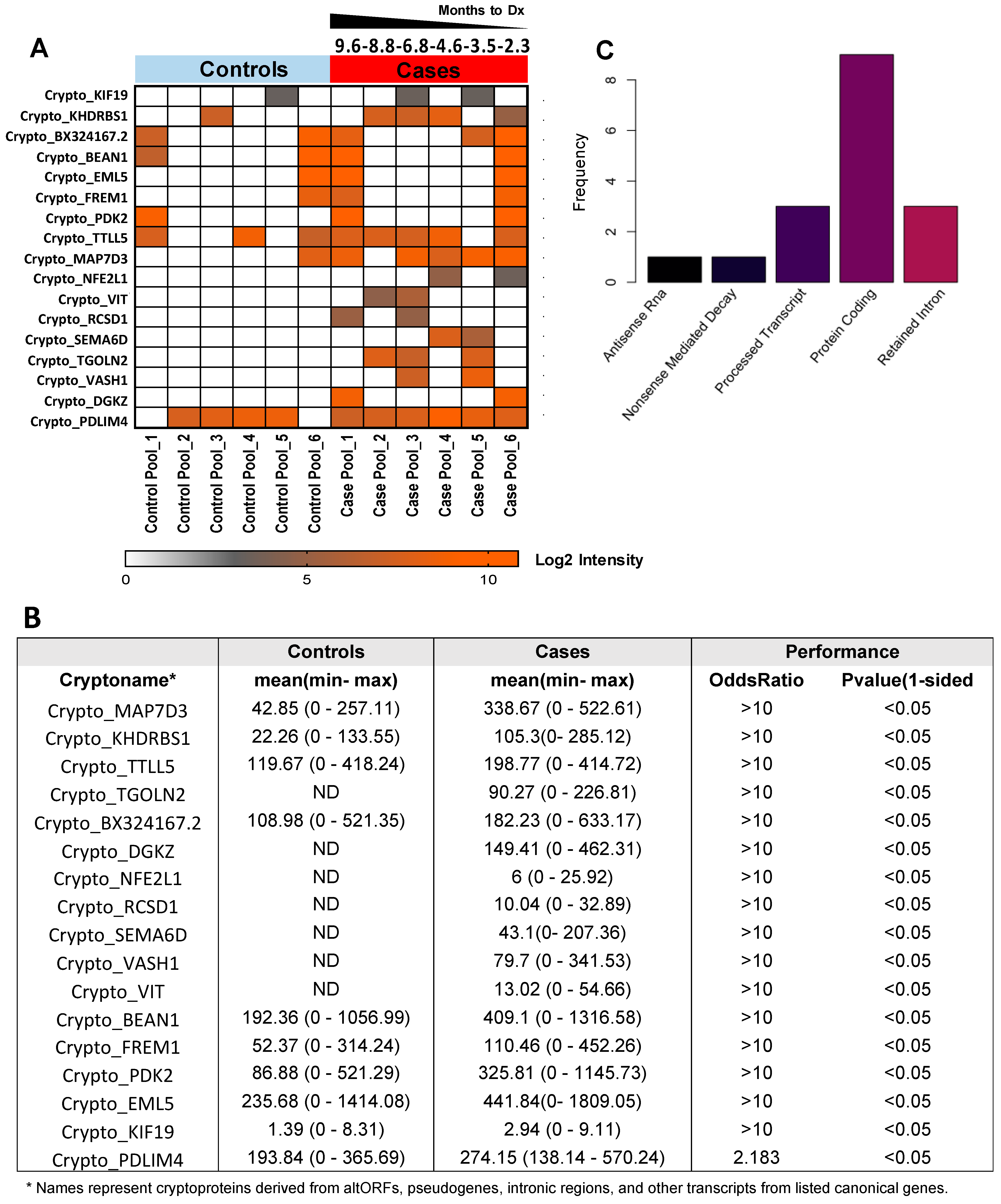 Ijms 23 08933 g003 Ijms 23 08933 g003