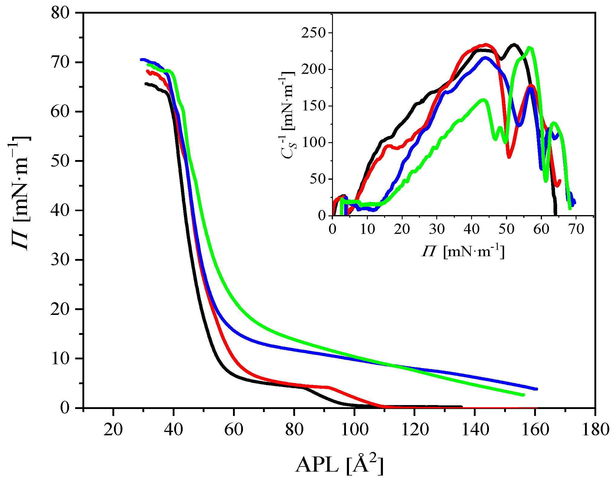 Ijms 23 08935 g005 550