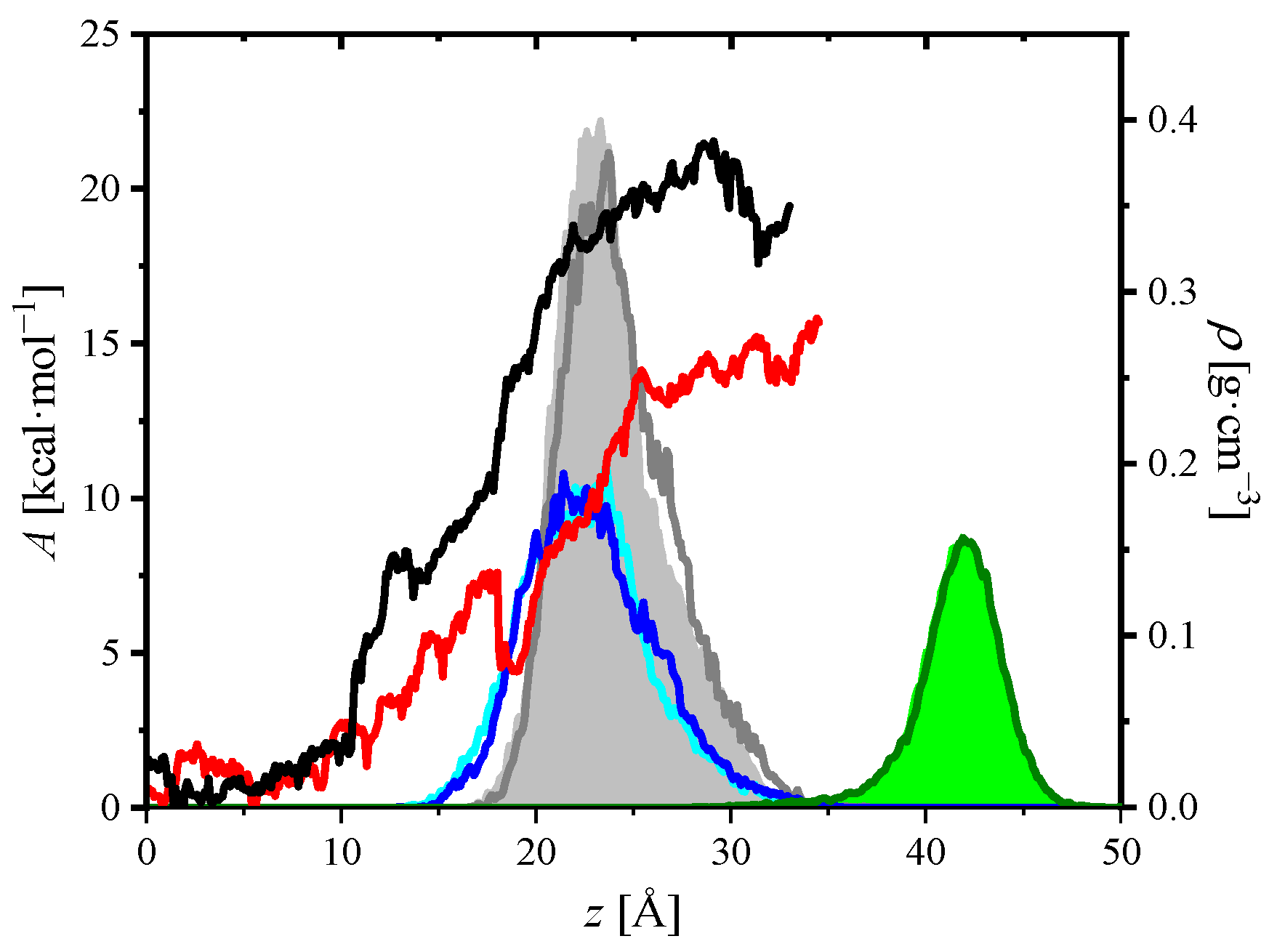 Ijms 23 08935 g007 550