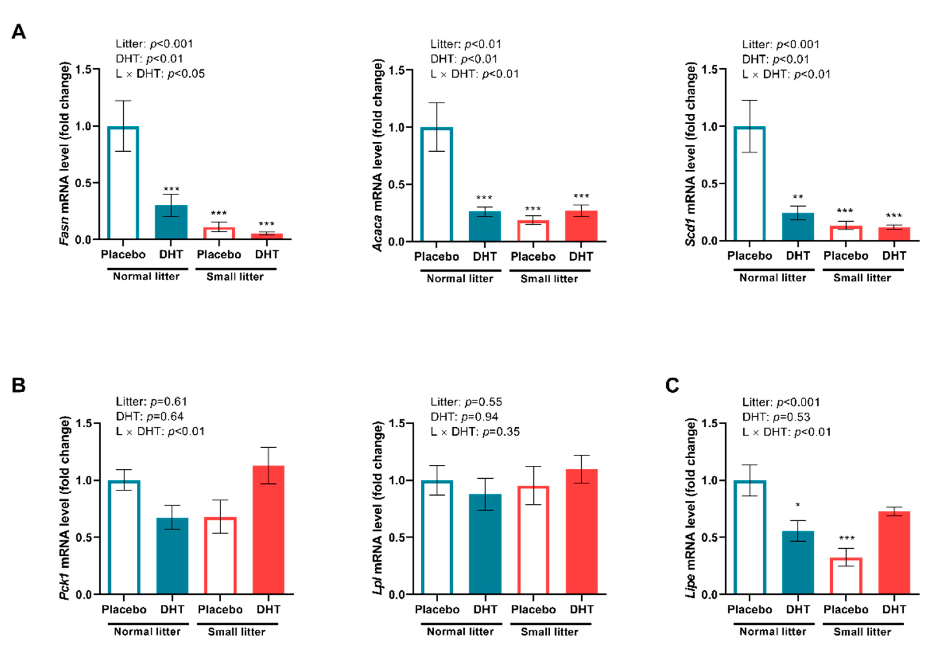 Ijms 23 08942 g004 550