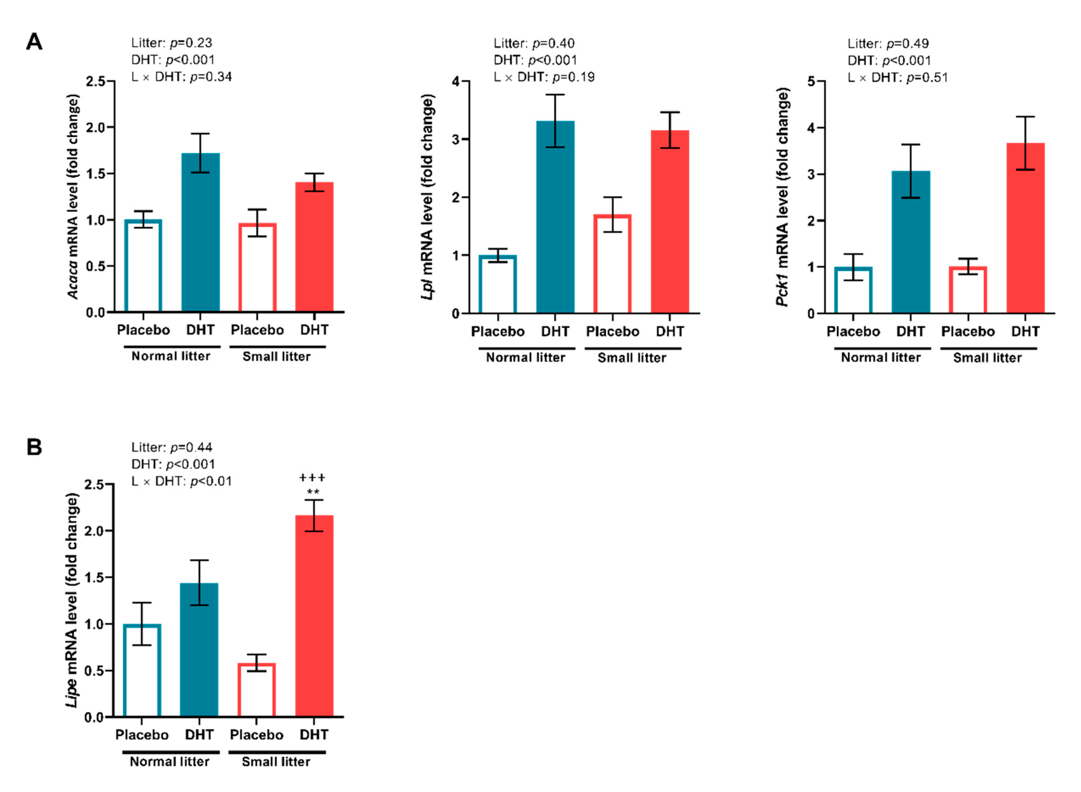 Ijms 23 08942 g005 550
