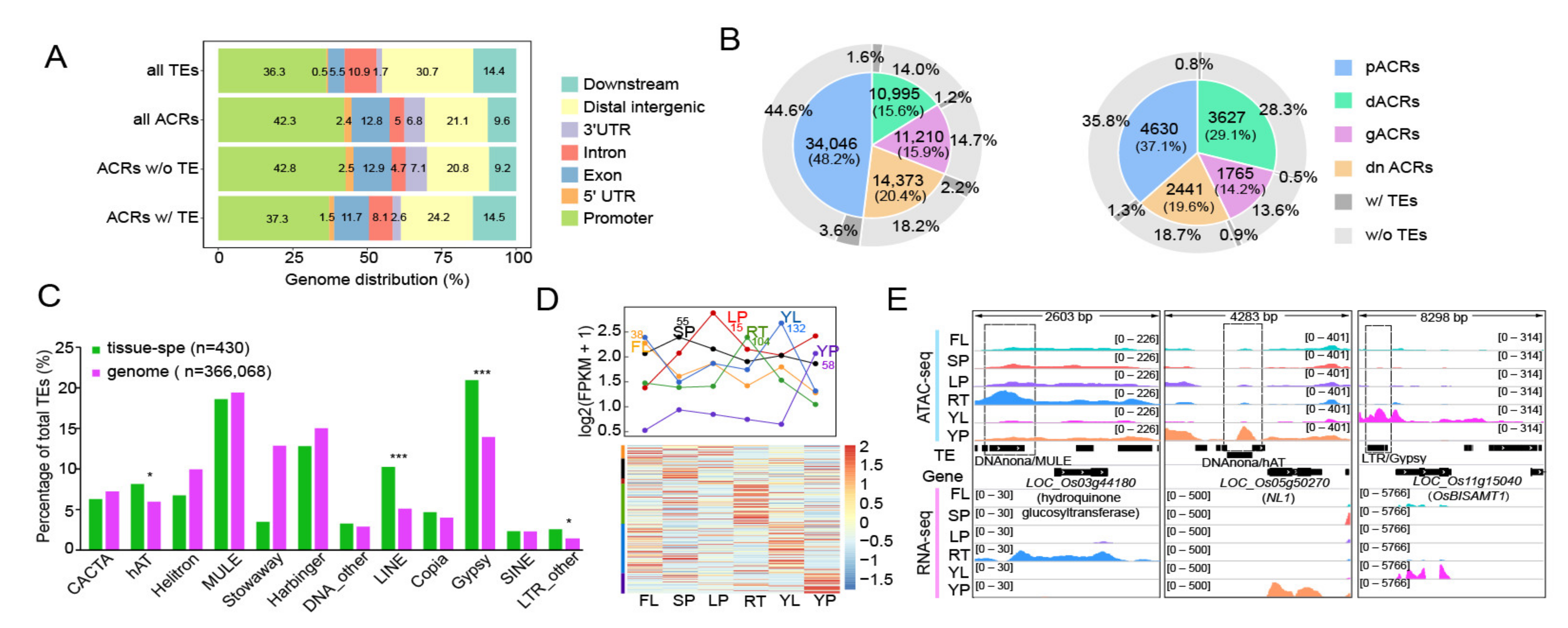 Ijms 23 08947 g003 550