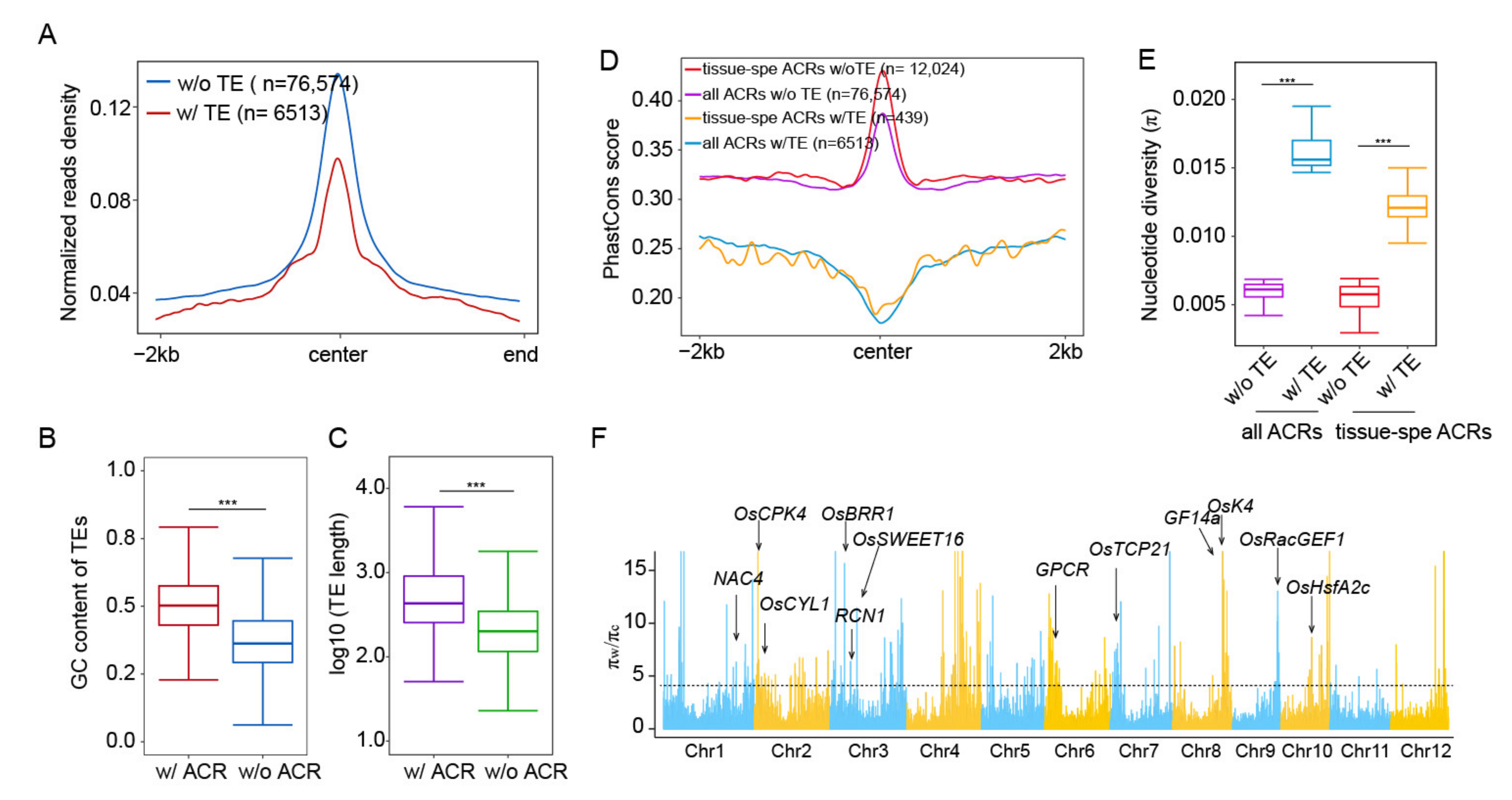 Ijms 23 08947 g004 550