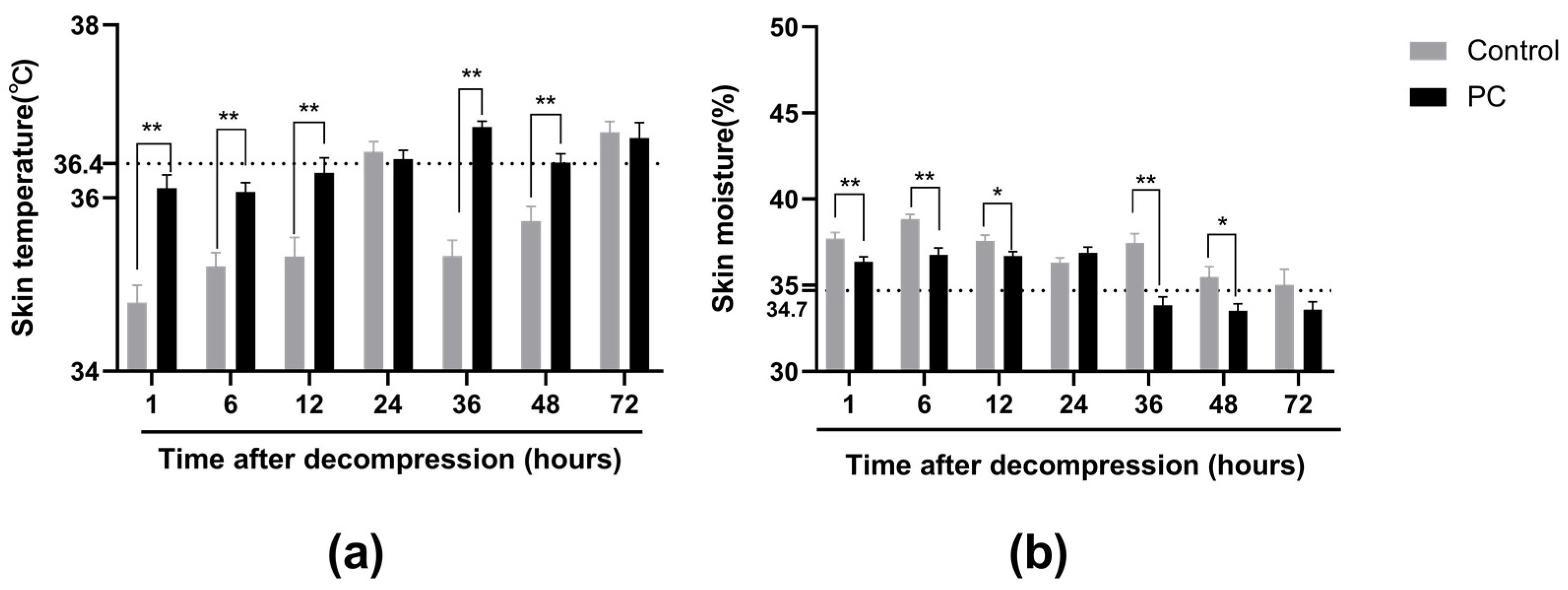 Ijms 23 08955 g003 550