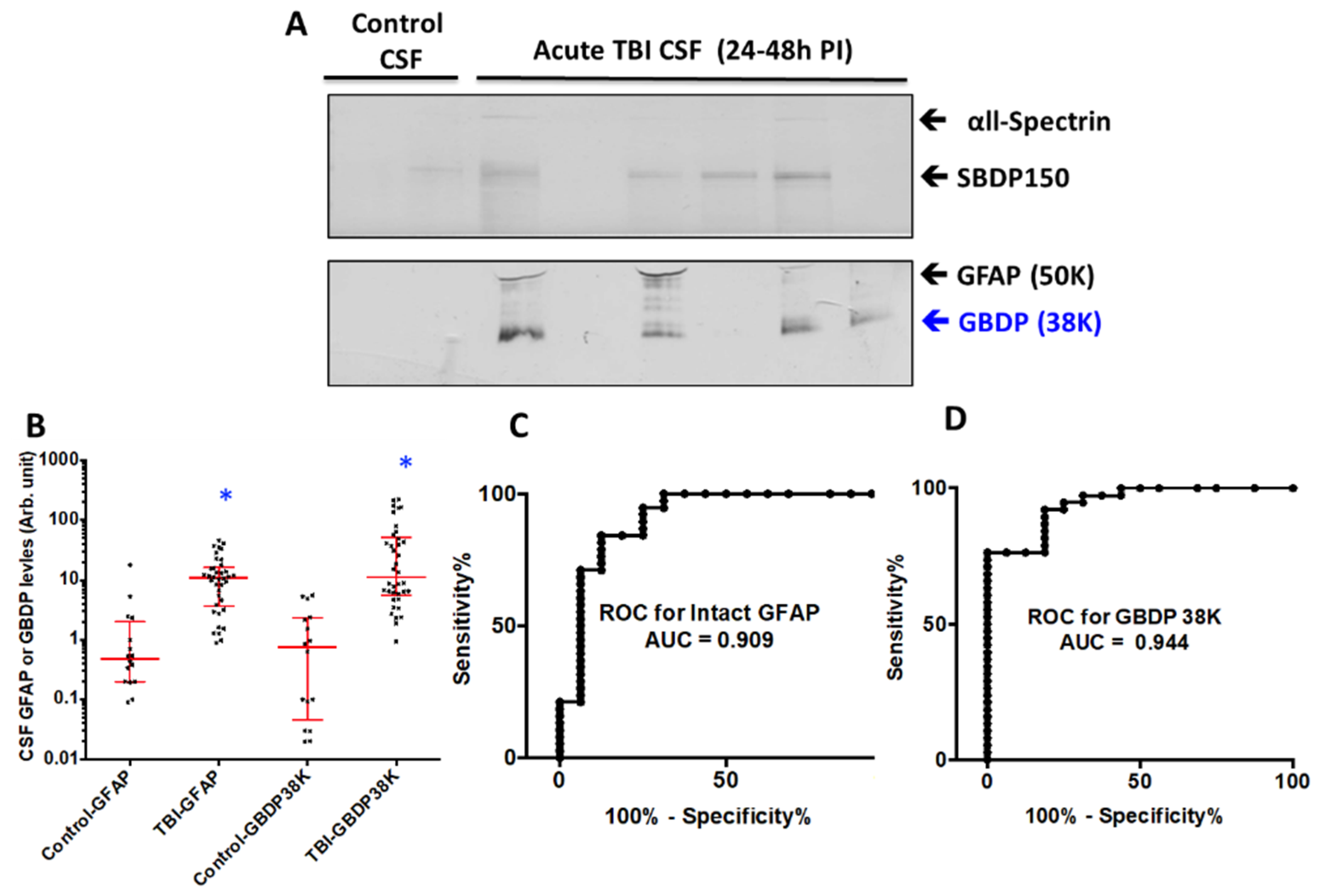 Ijms 23 08960 g008 550