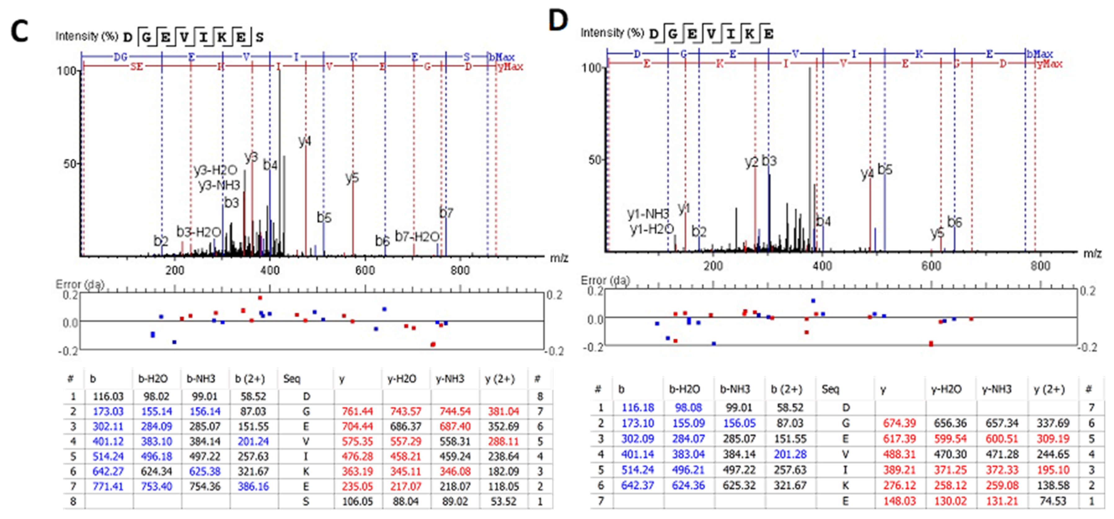Ijms 23 08960 g009b 550