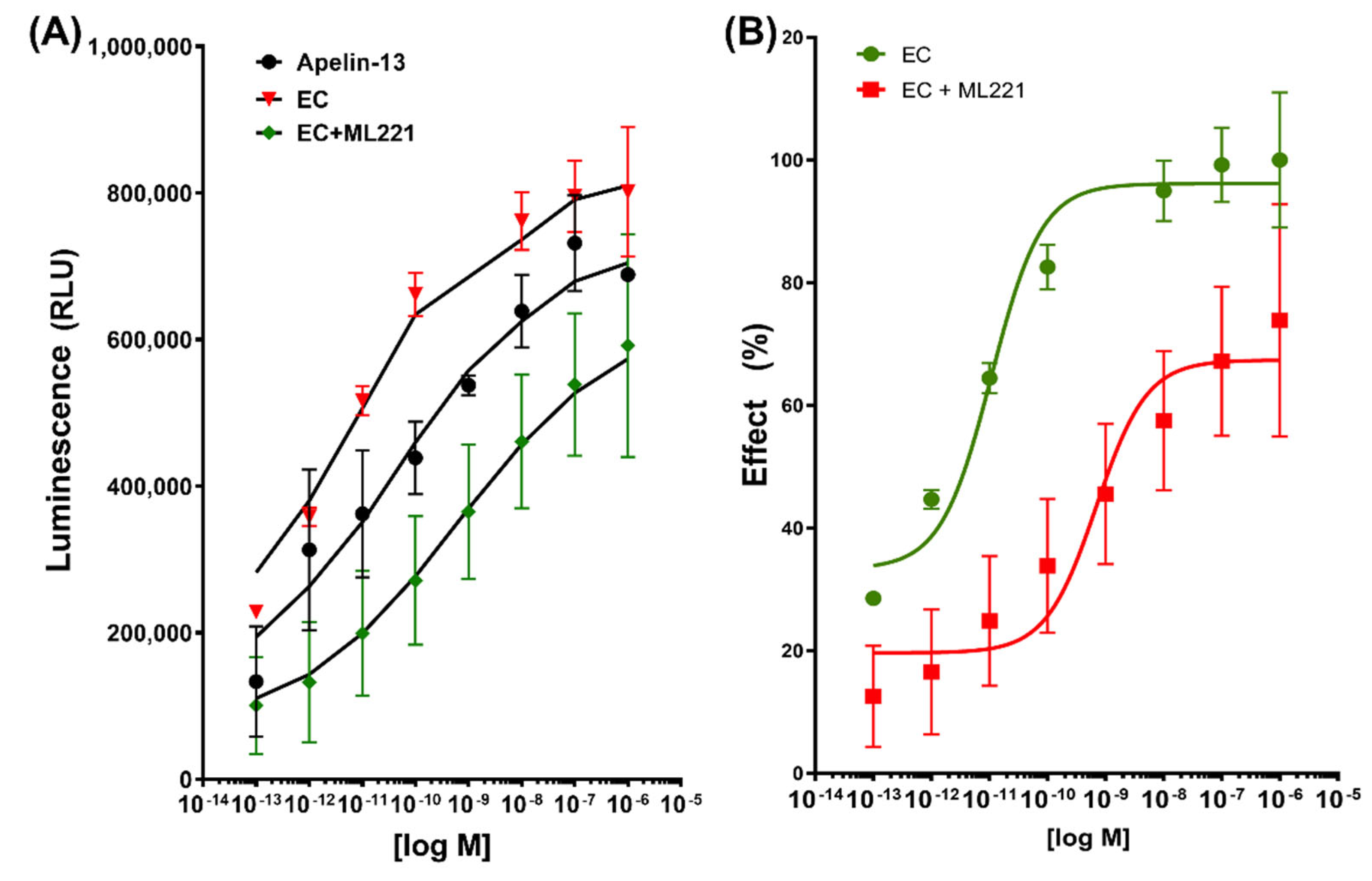 Ijms 23 08962 g002 550