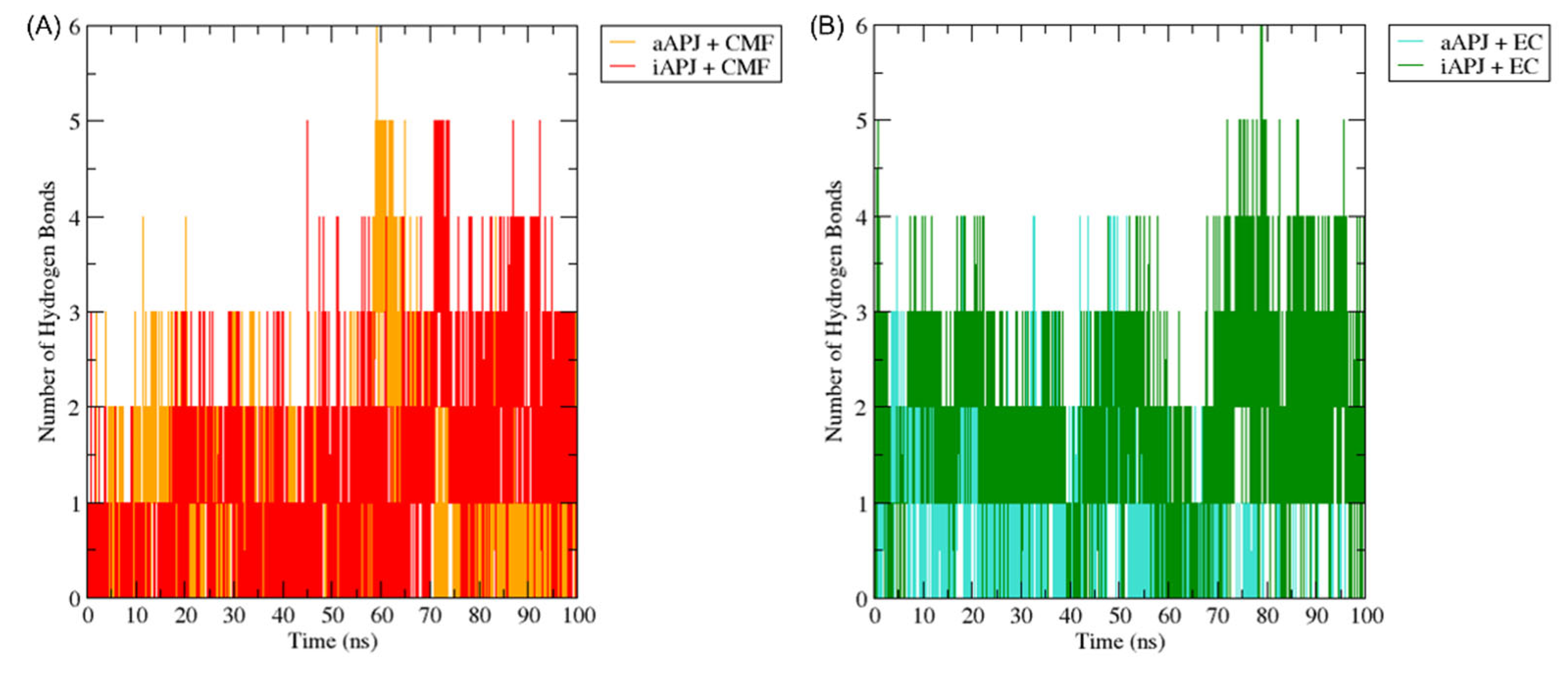 Ijms 23 08962 g009 550