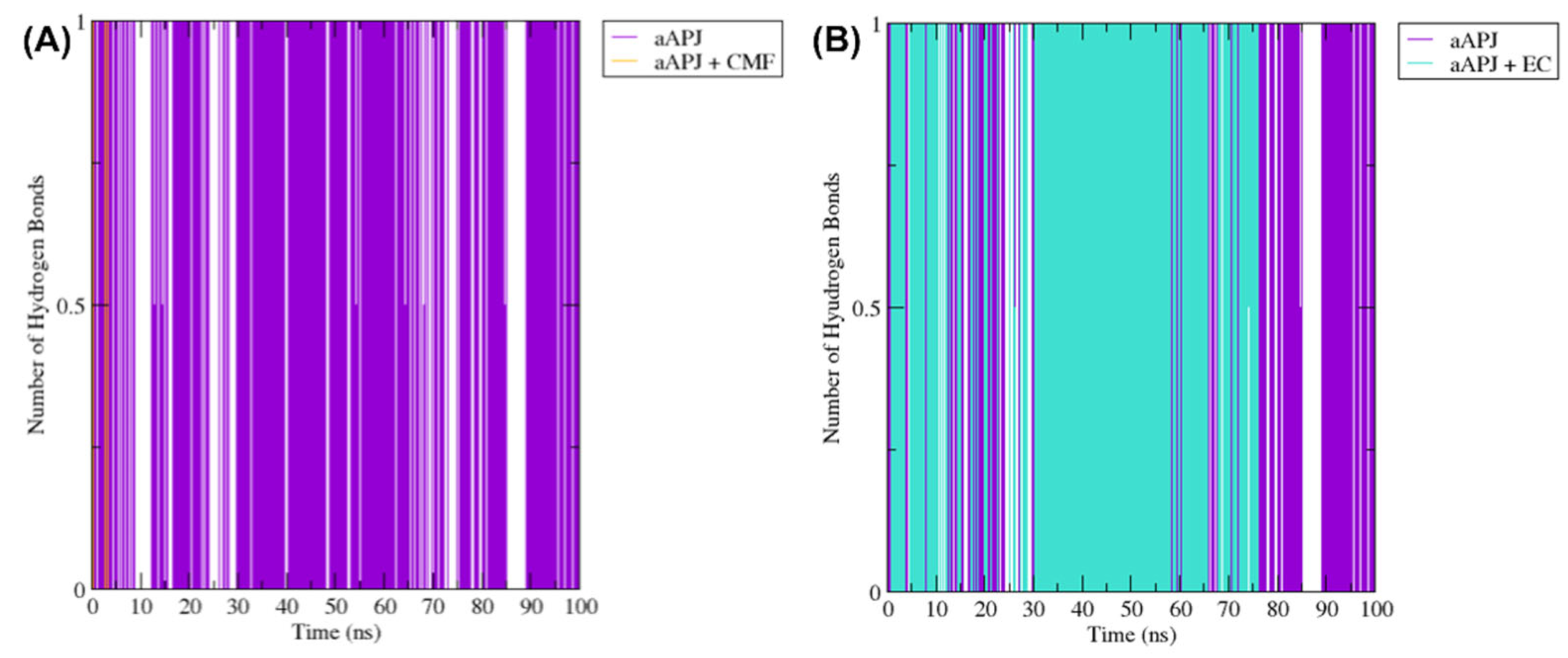 Ijms 23 08962 g010 550