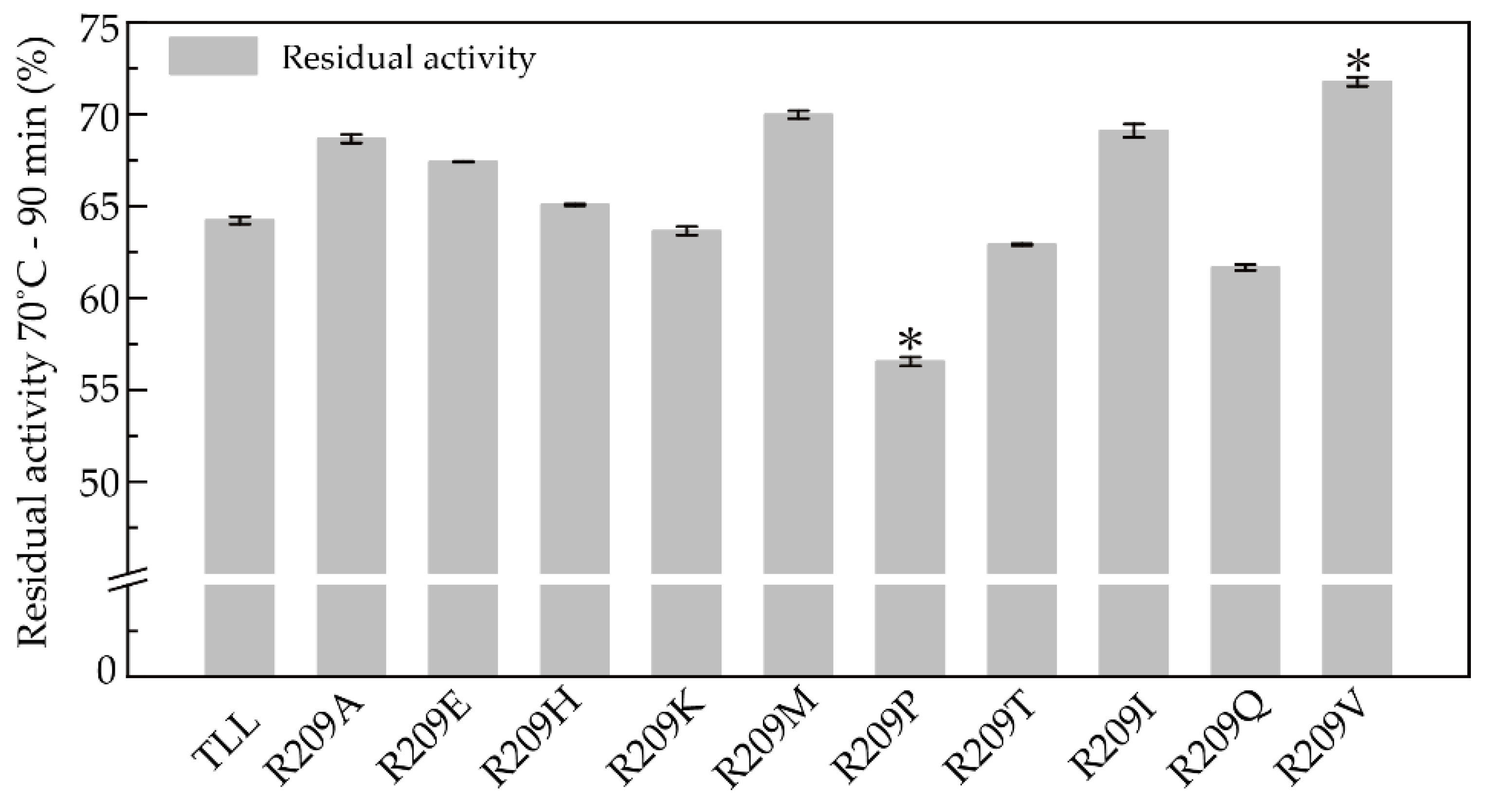 Ijms 23 08963 g003 550