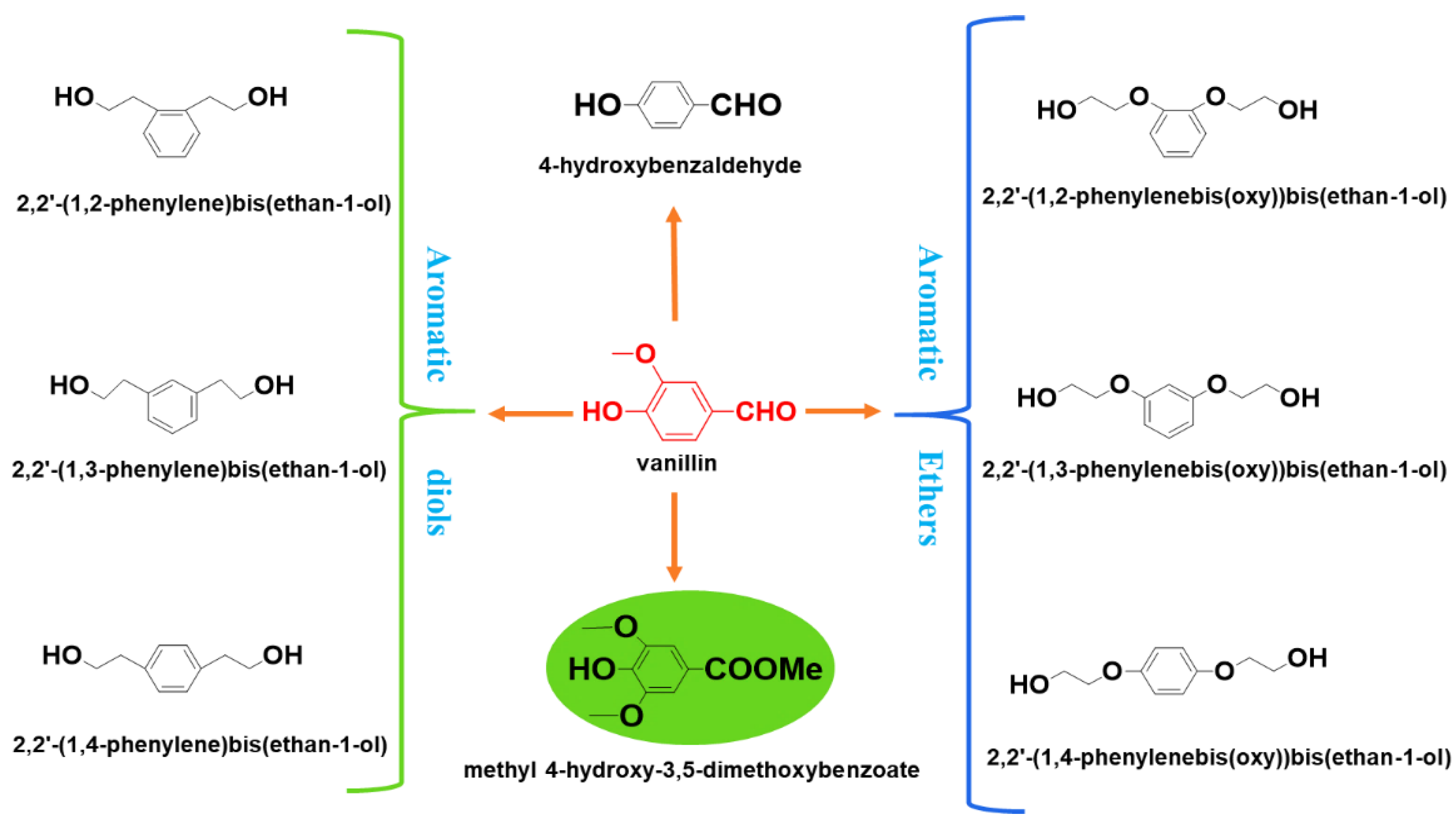 Ijms 23 08967 g002 550
