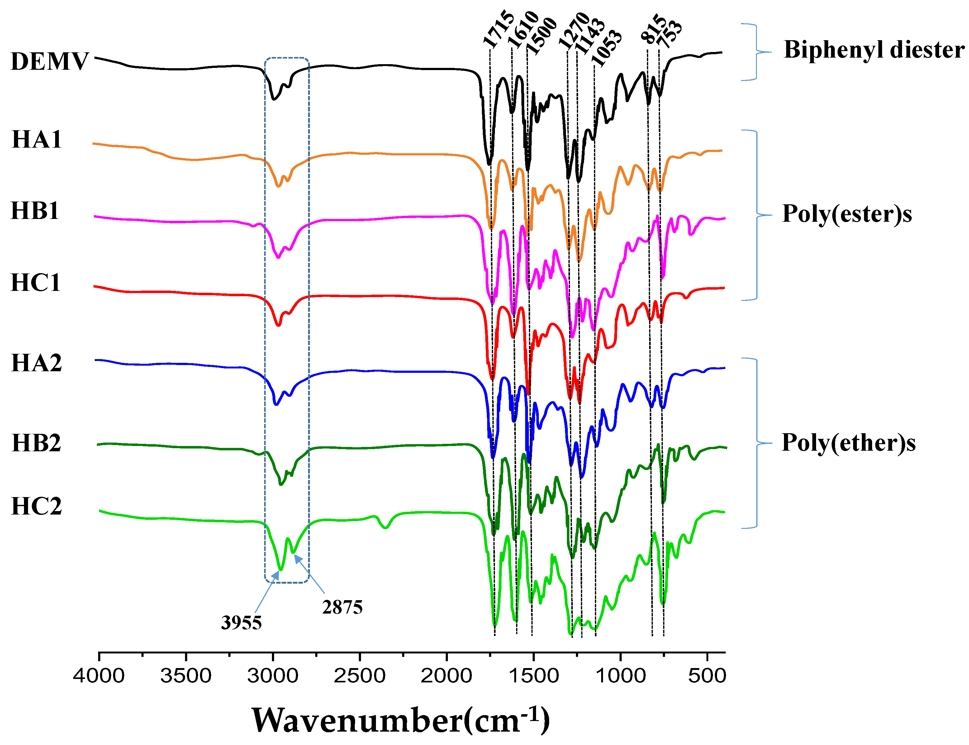 Ijms 23 08967 g005 550