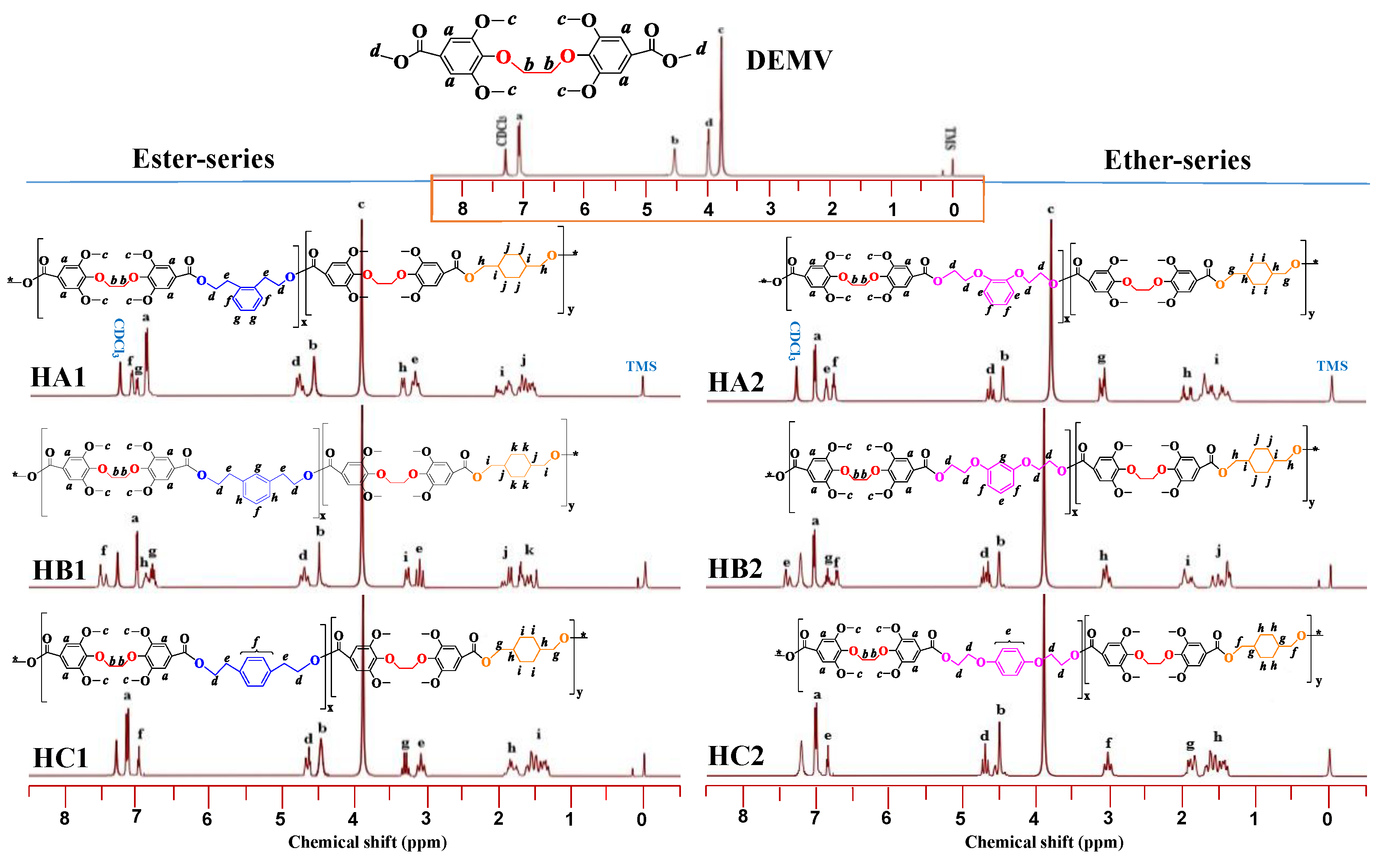 Ijms 23 08967 g006 550