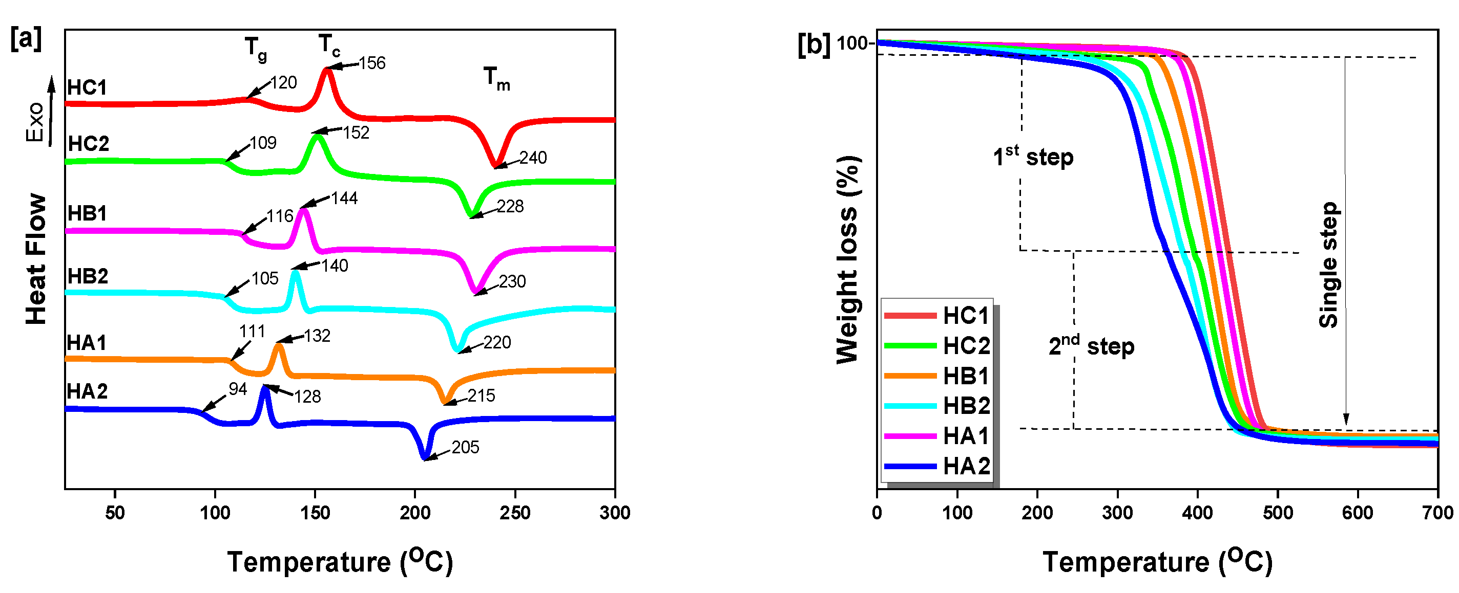 Ijms 23 08967 g008a 550