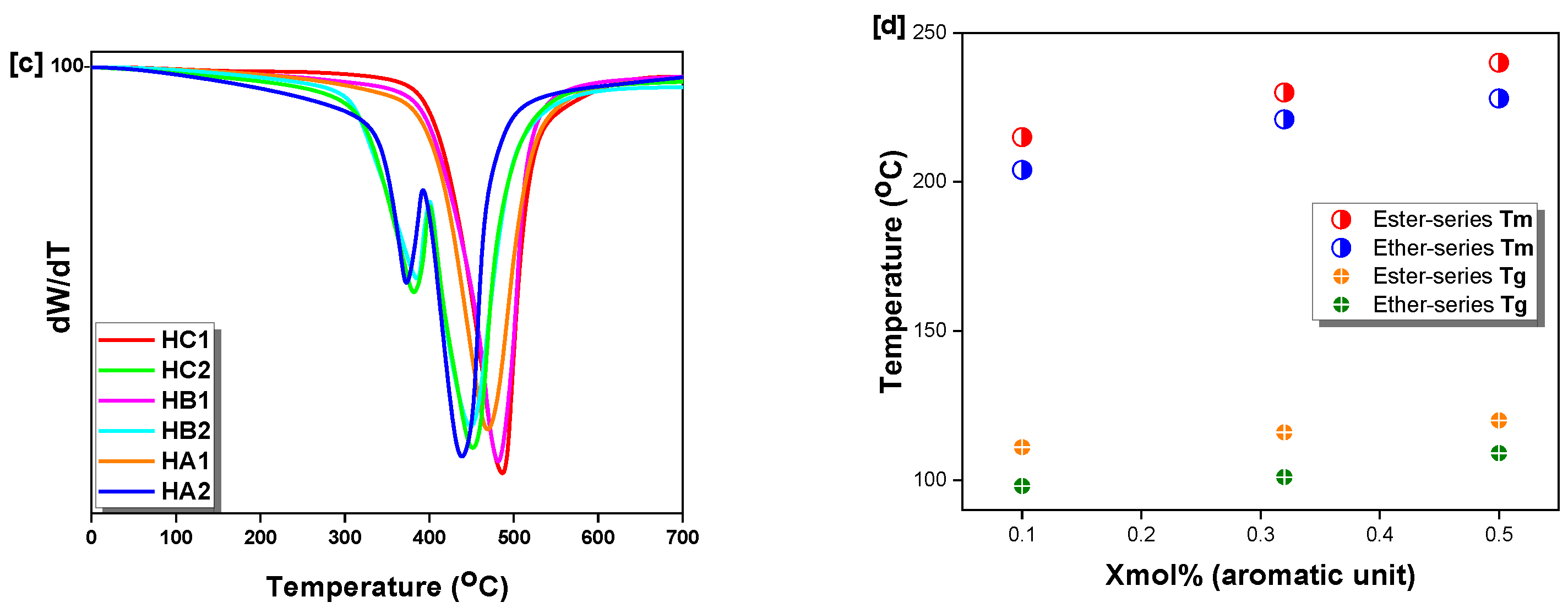 Ijms 23 08967 g008b 550