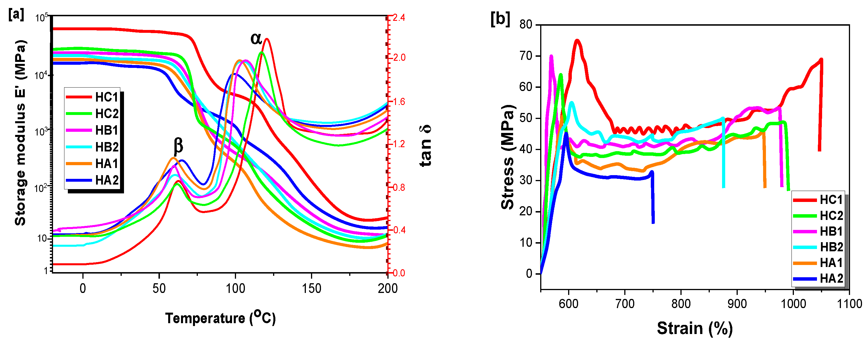 Ijms 23 08967 g009 550