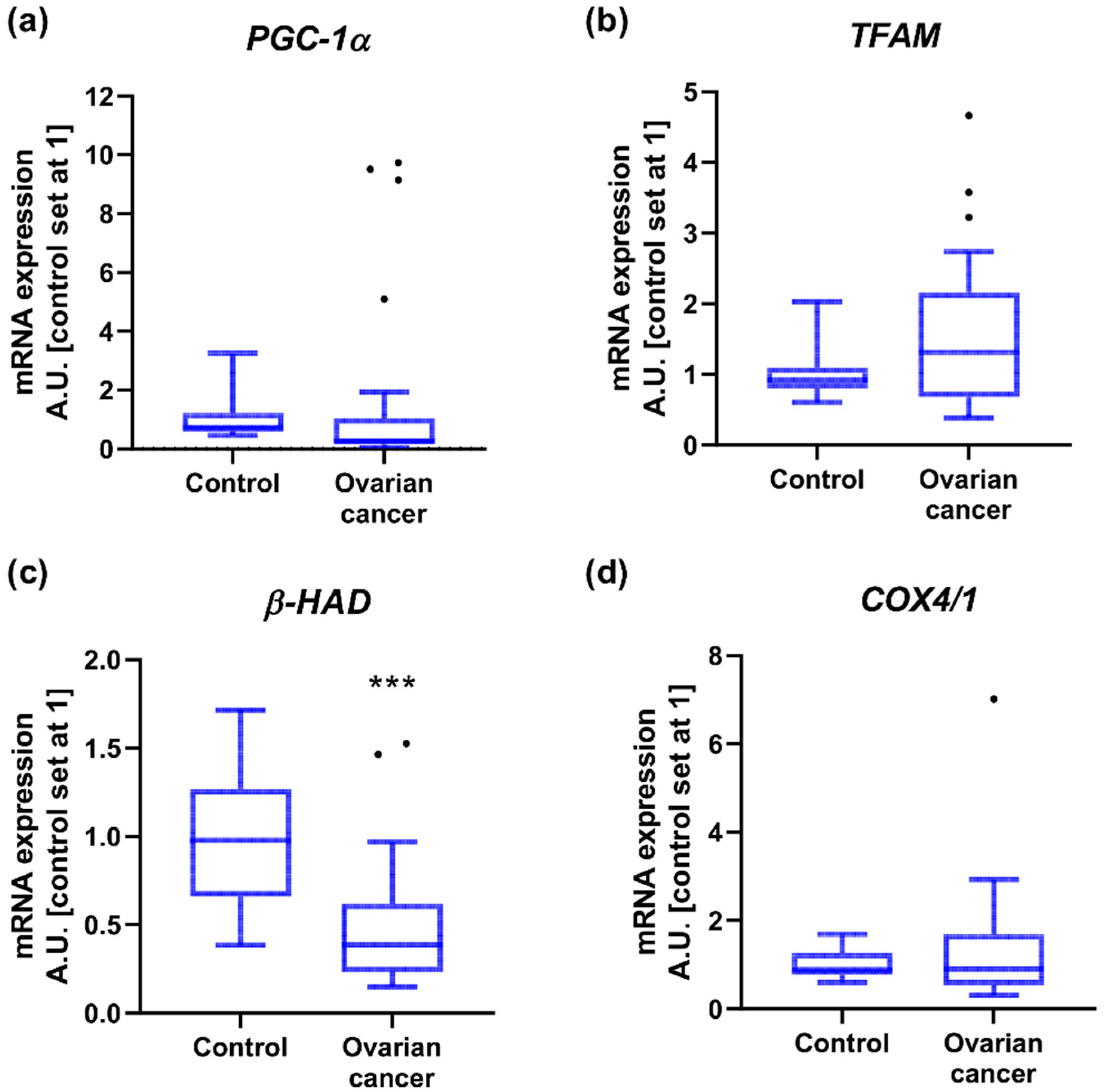 Ijms 23 08968 g002 550