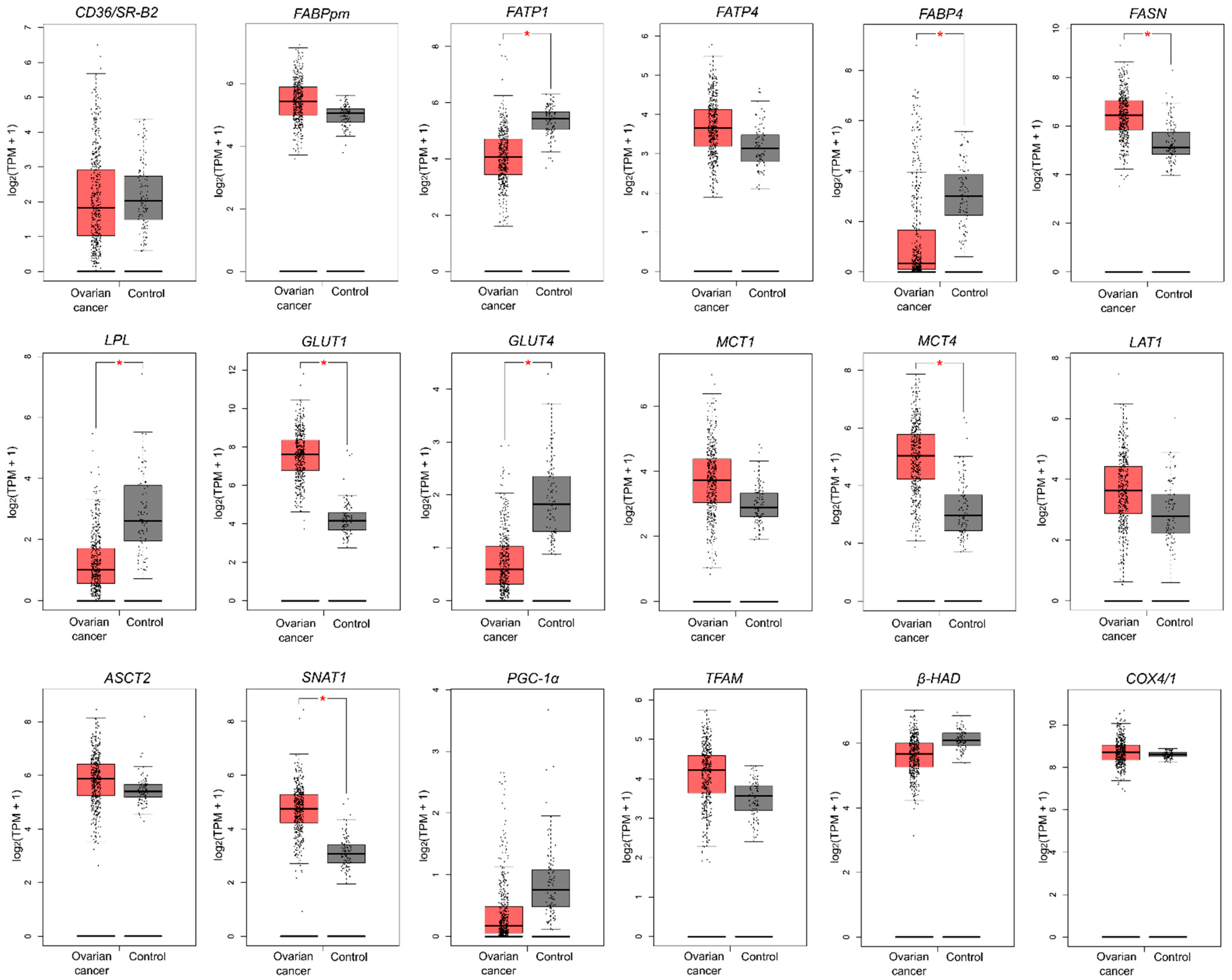 Ijms 23 08968 g004 550