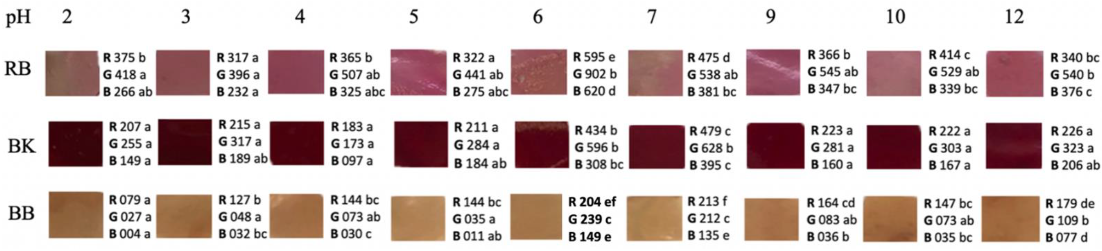 Ijms 23 08970 g001 550