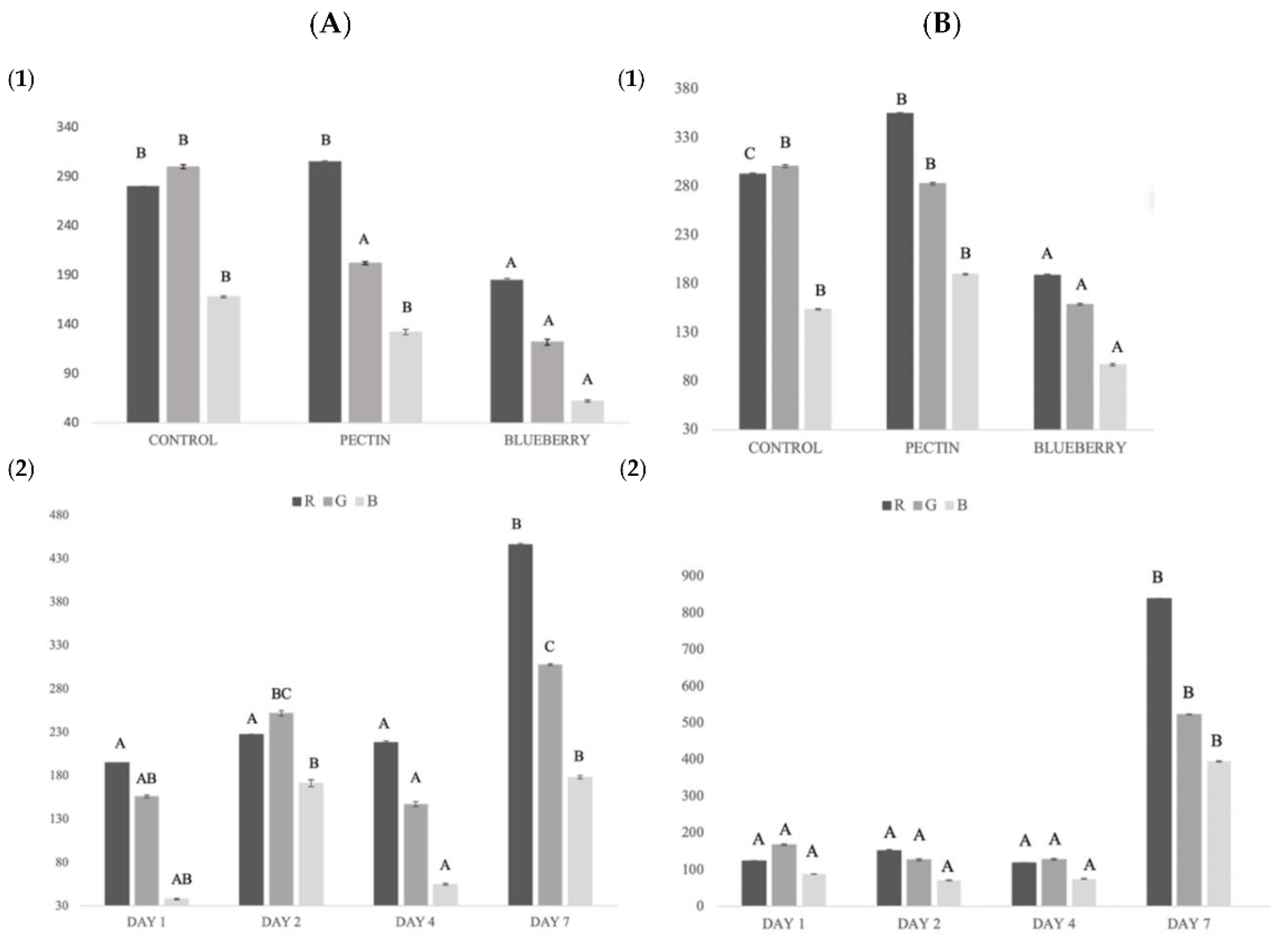 Ijms 23 08970 g003 550