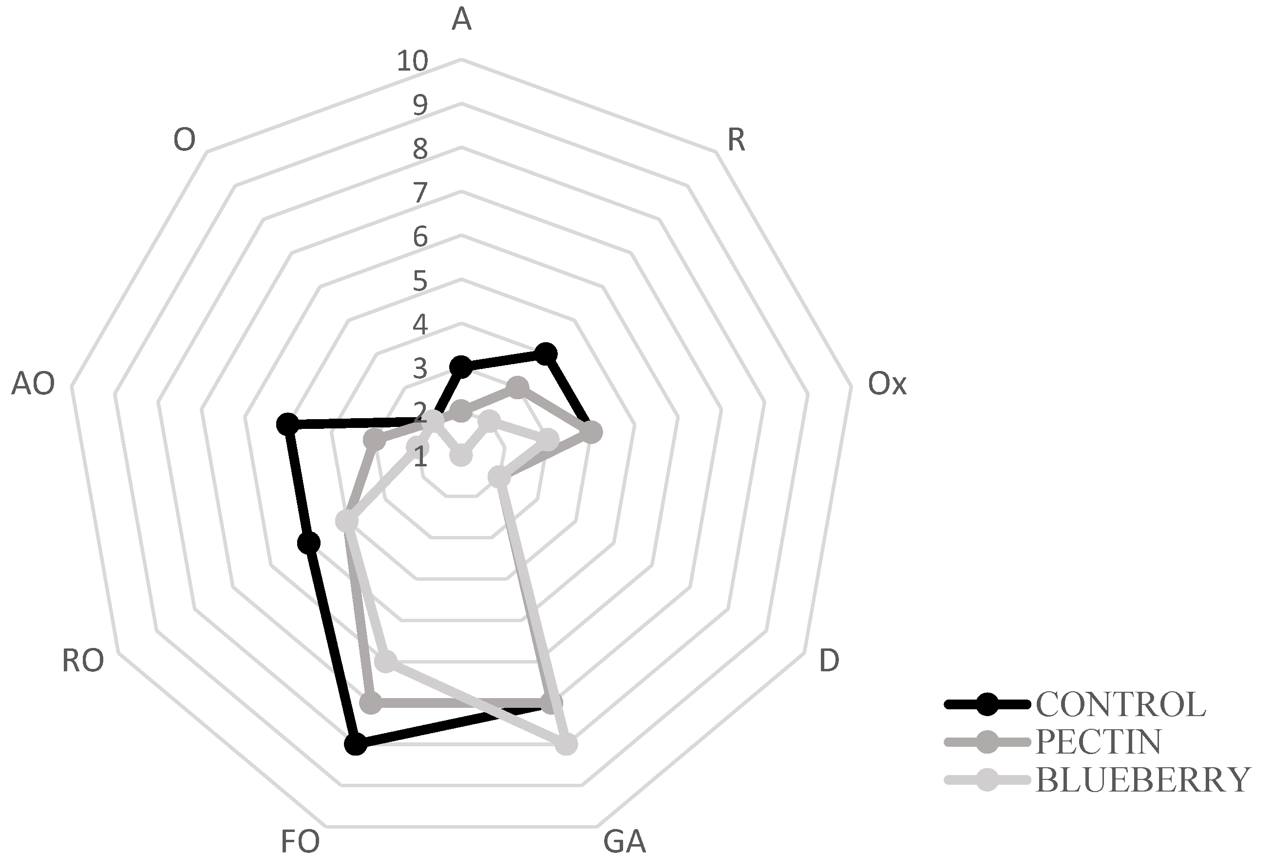 Ijms 23 08970 g004 550