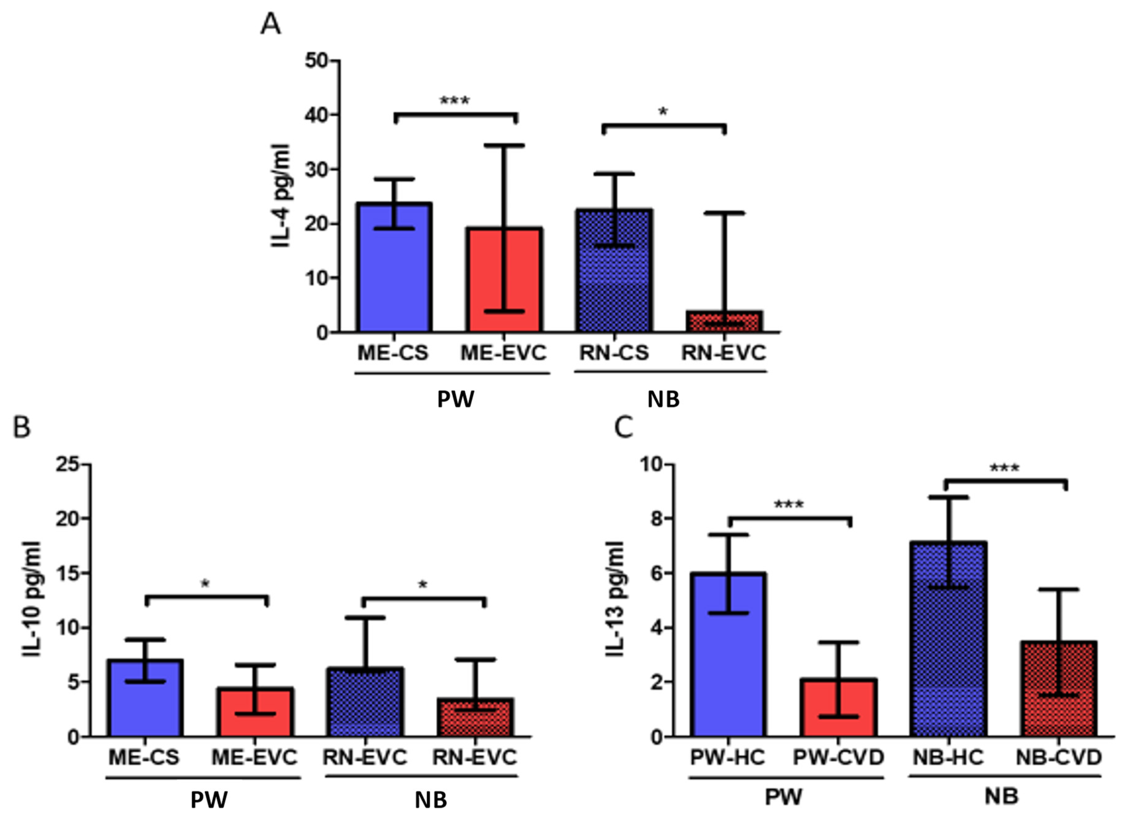 Ijms 23 08976 g004 550