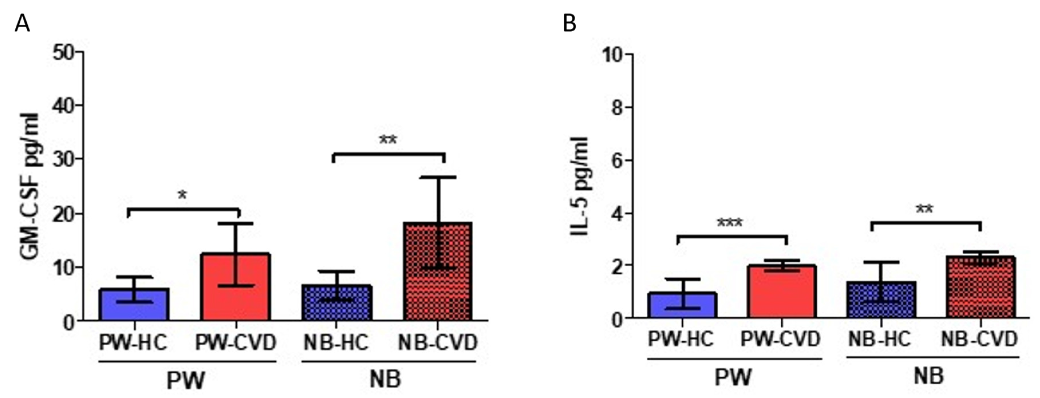 Ijms 23 08976 g006 550