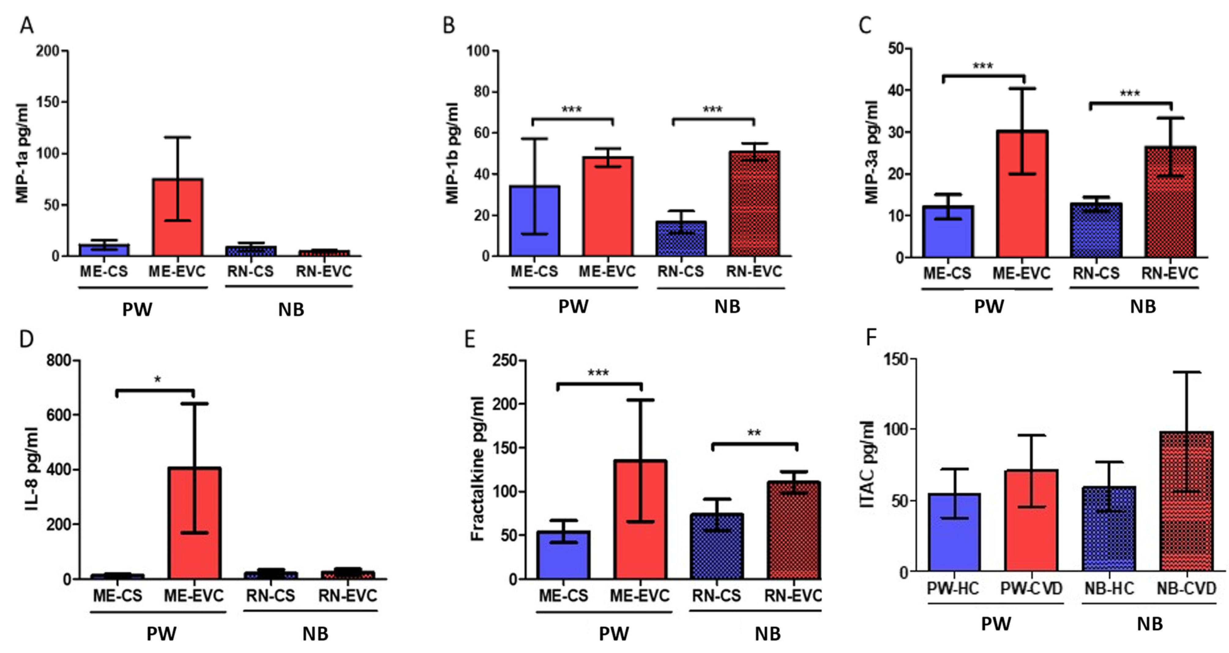 Ijms 23 08976 g007 550