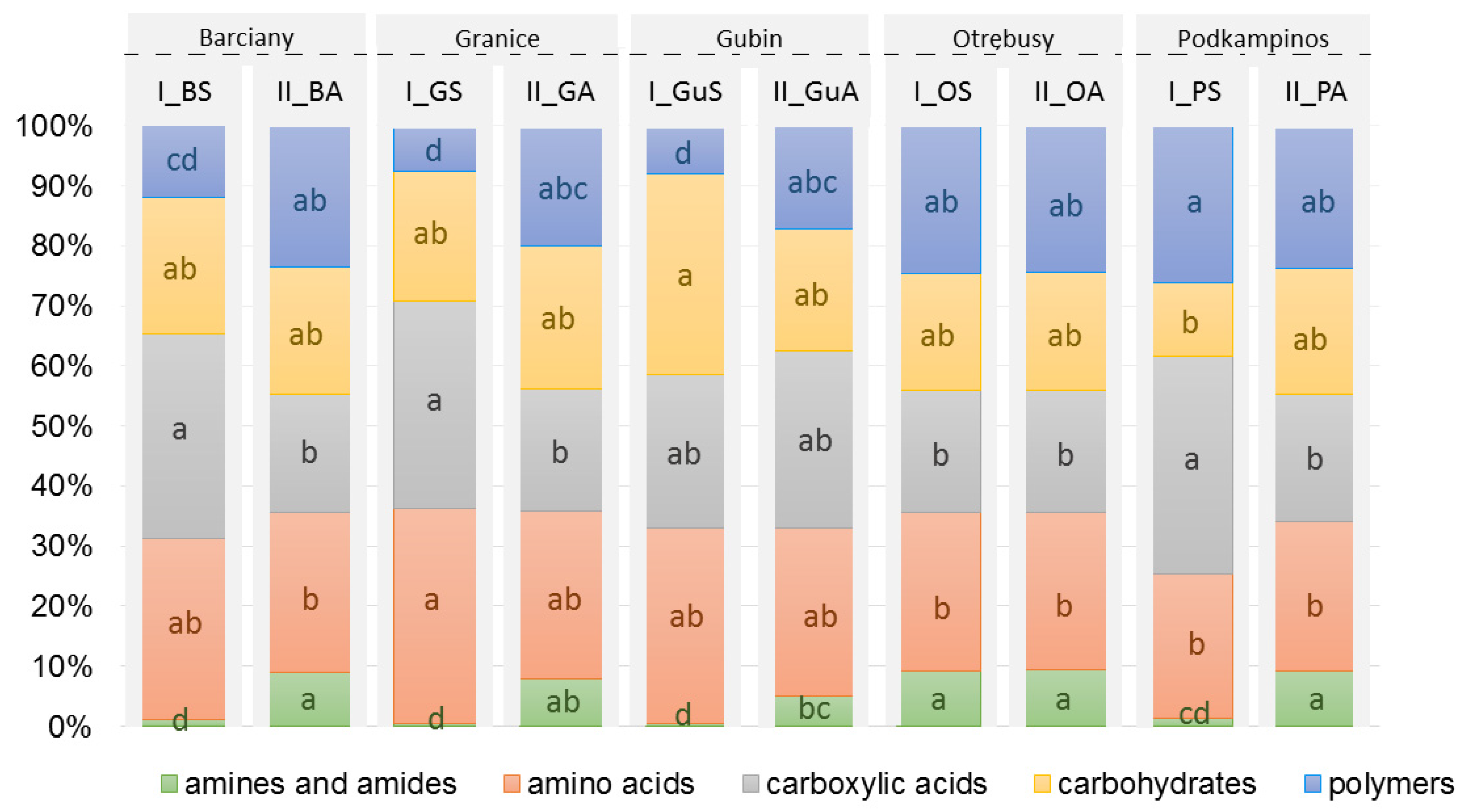 Ijms 23 08978 g002 550