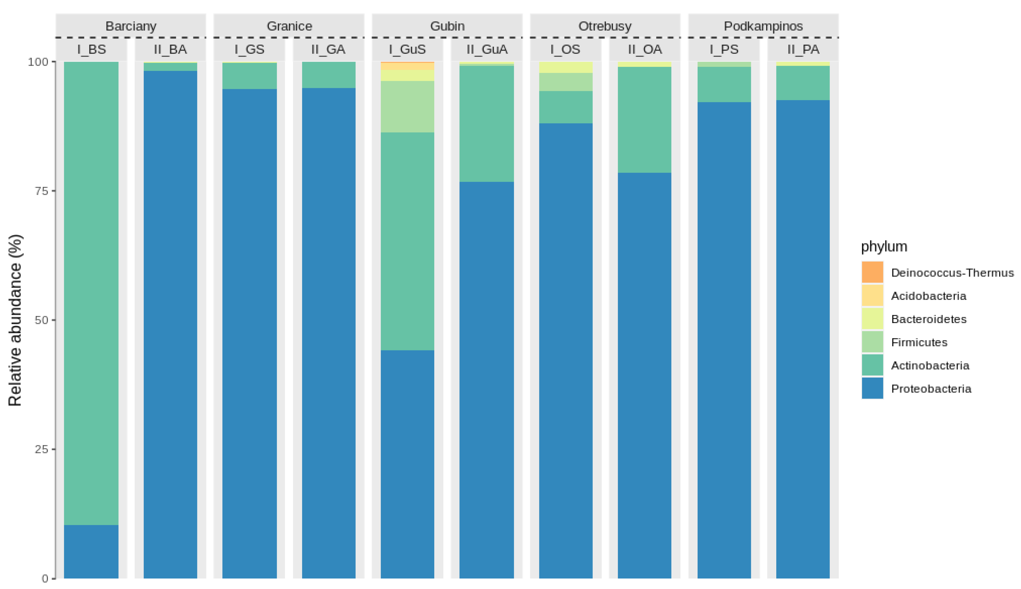Ijms 23 08978 g003 550