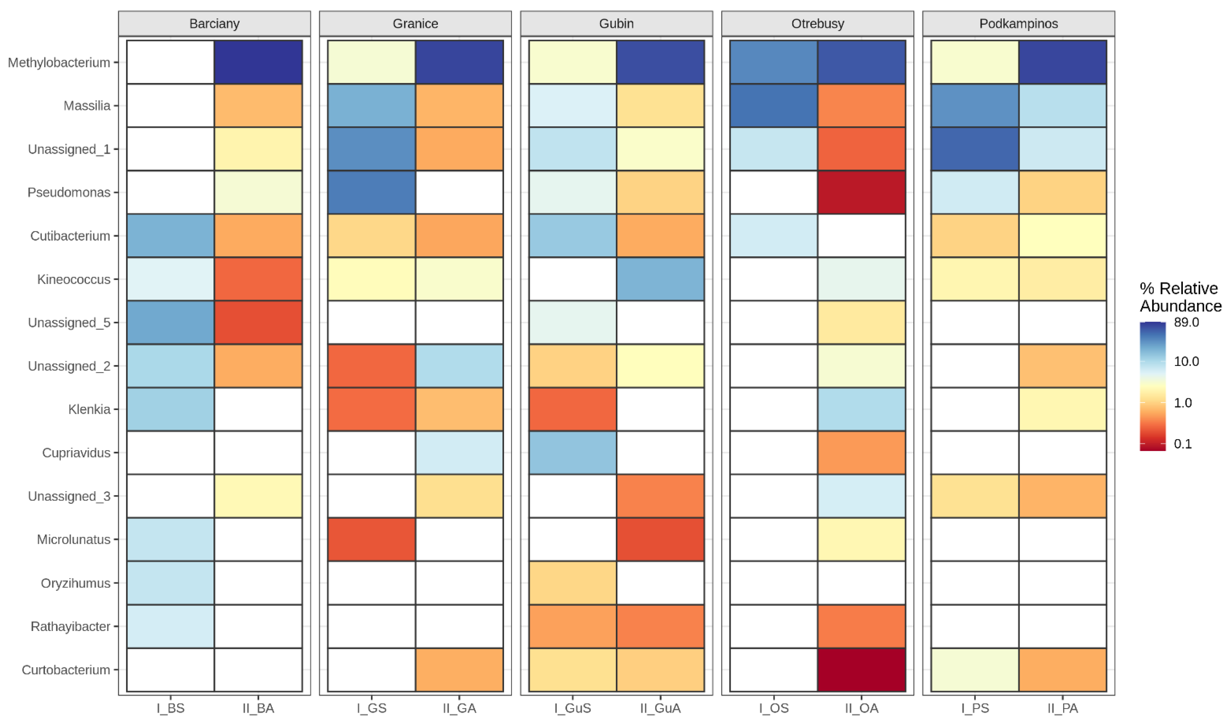 Ijms 23 08978 g004 550